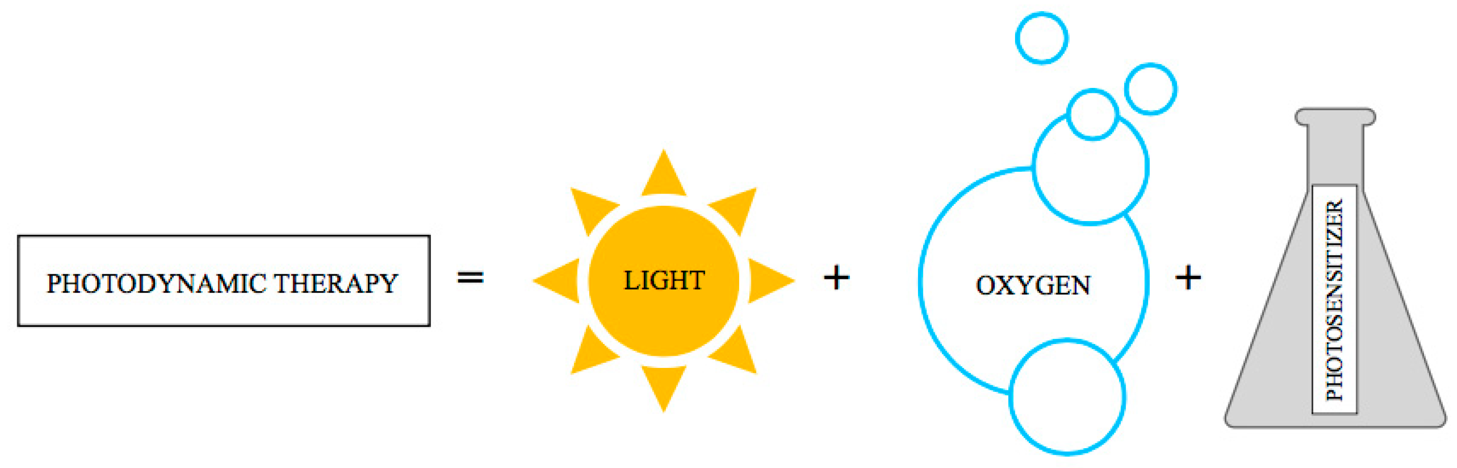 Oxygen 05 00002 g004