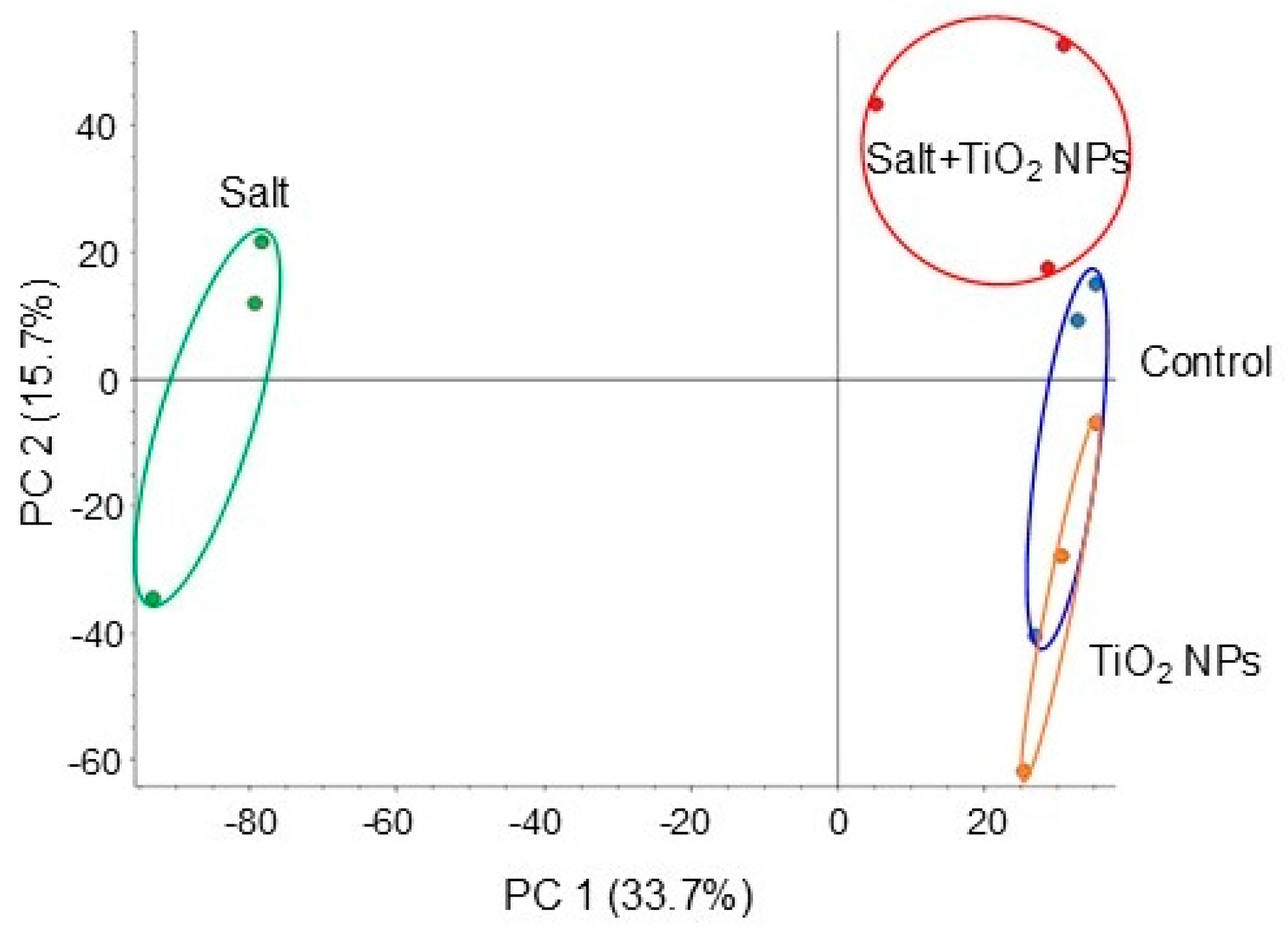 Oxygen 05 00004 g002