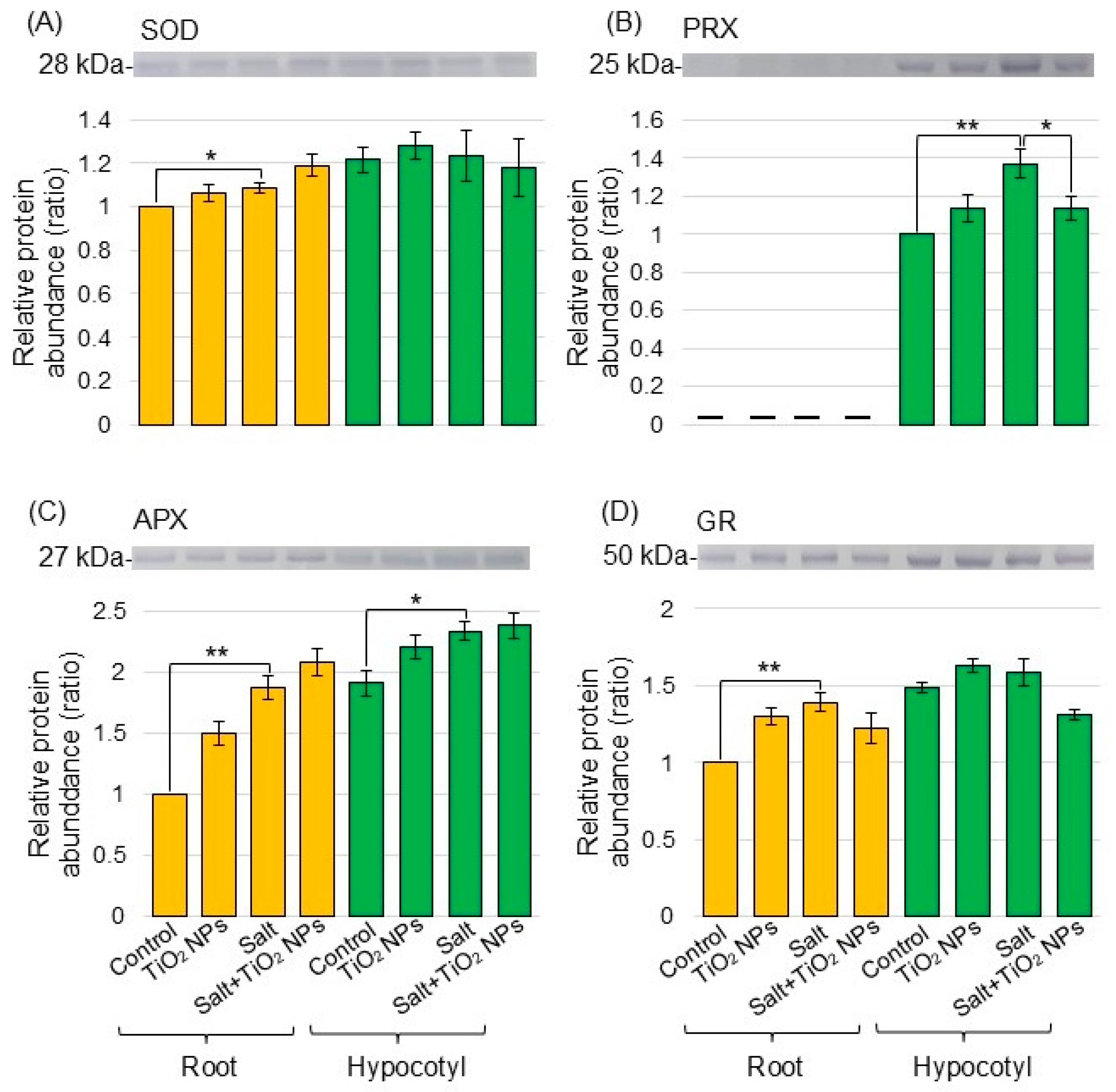 Oxygen 05 00004 g005