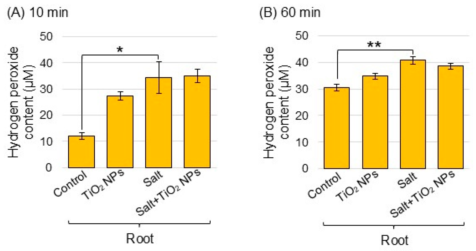 Oxygen 05 00004 g006
