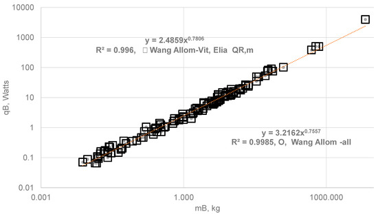 Oxygen 05 00006 g003