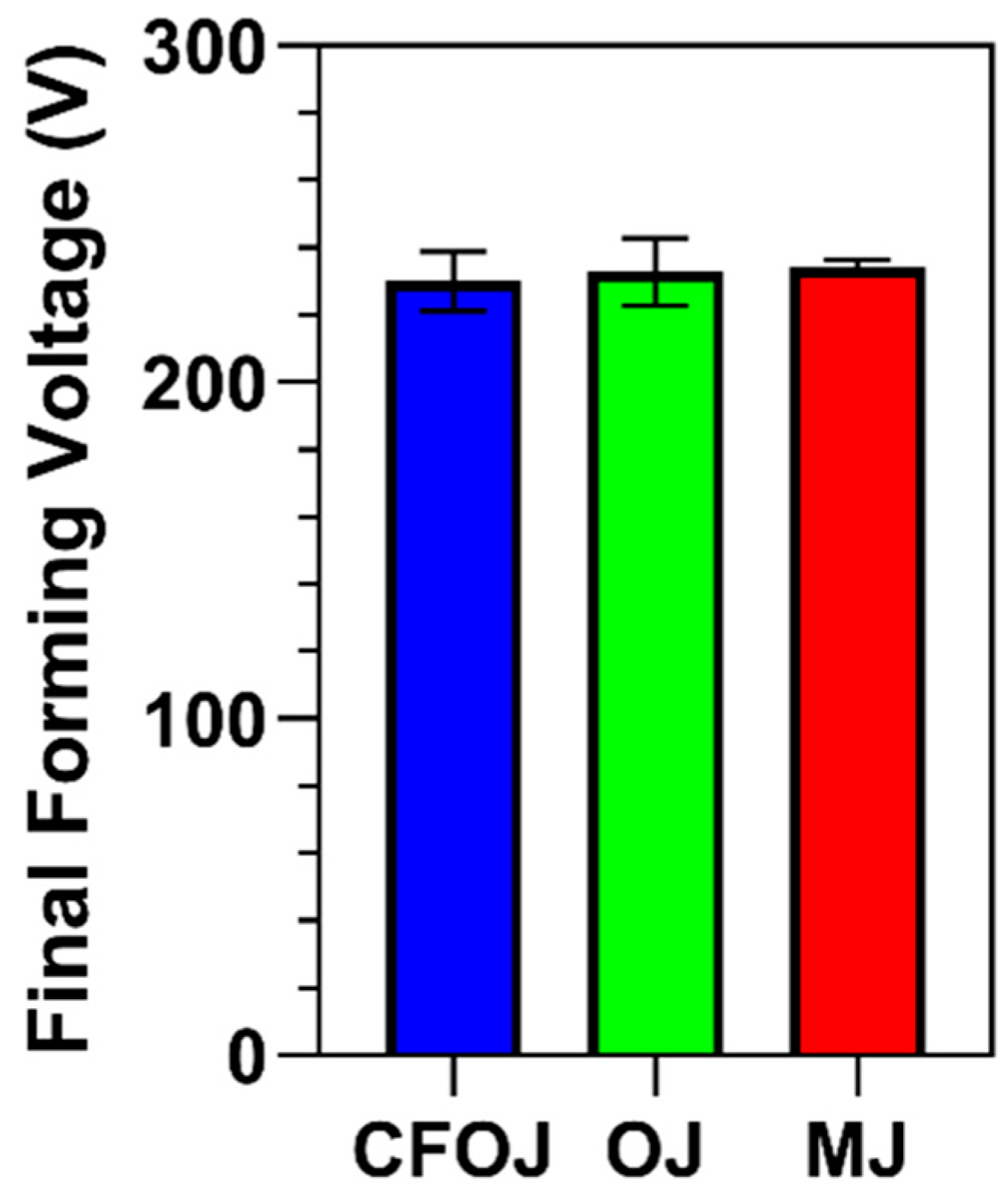 Oxygen 05 00007 g001