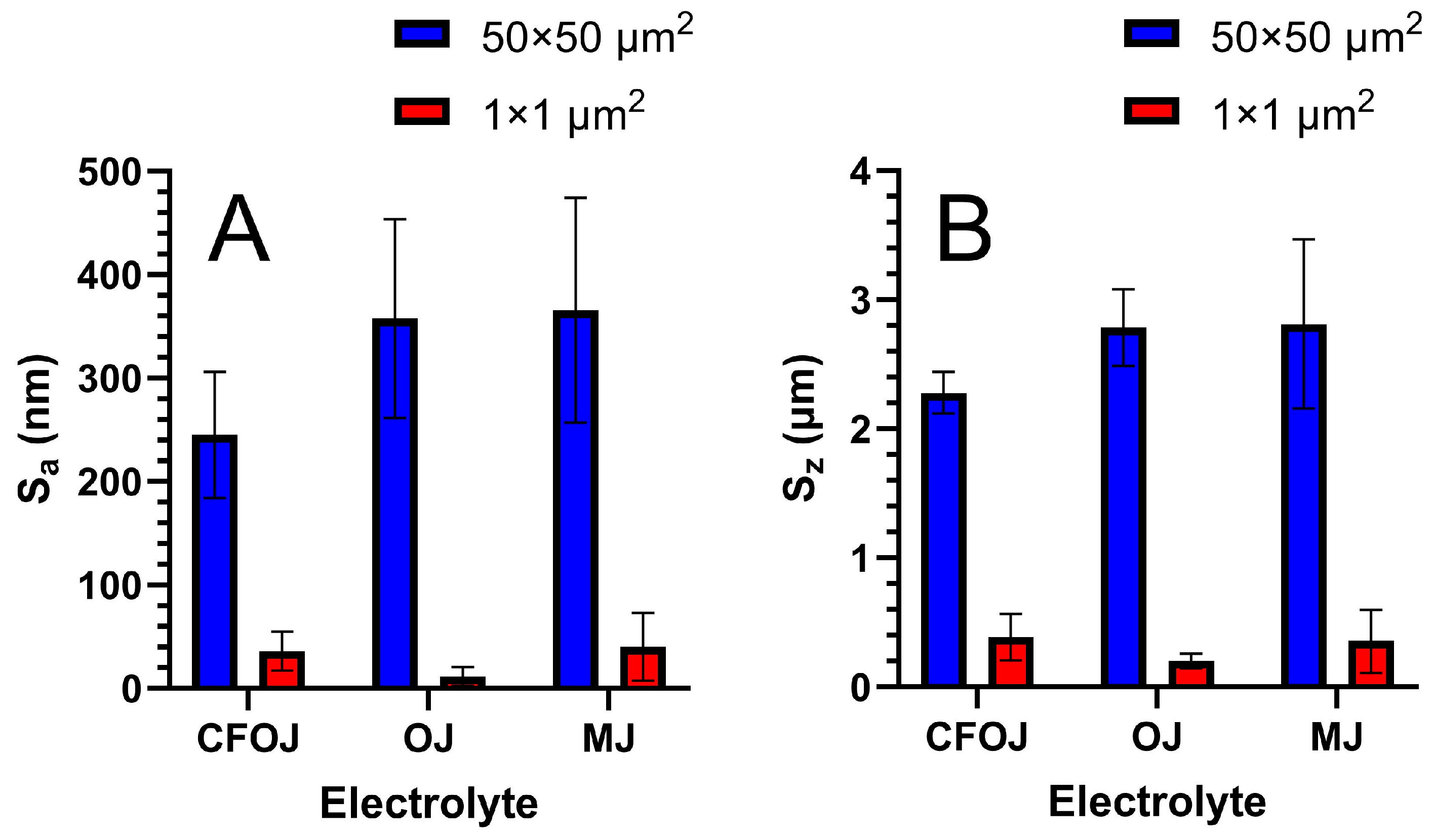 Oxygen 05 00007 g004