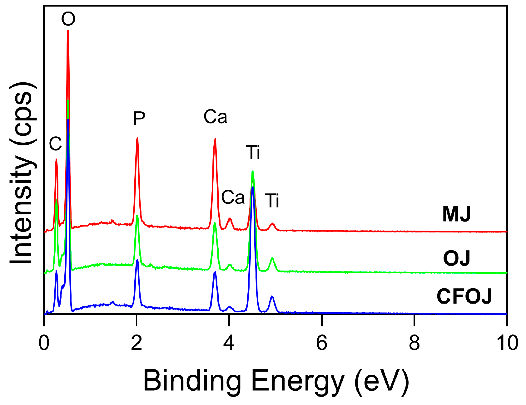 Oxygen 05 00007 g005