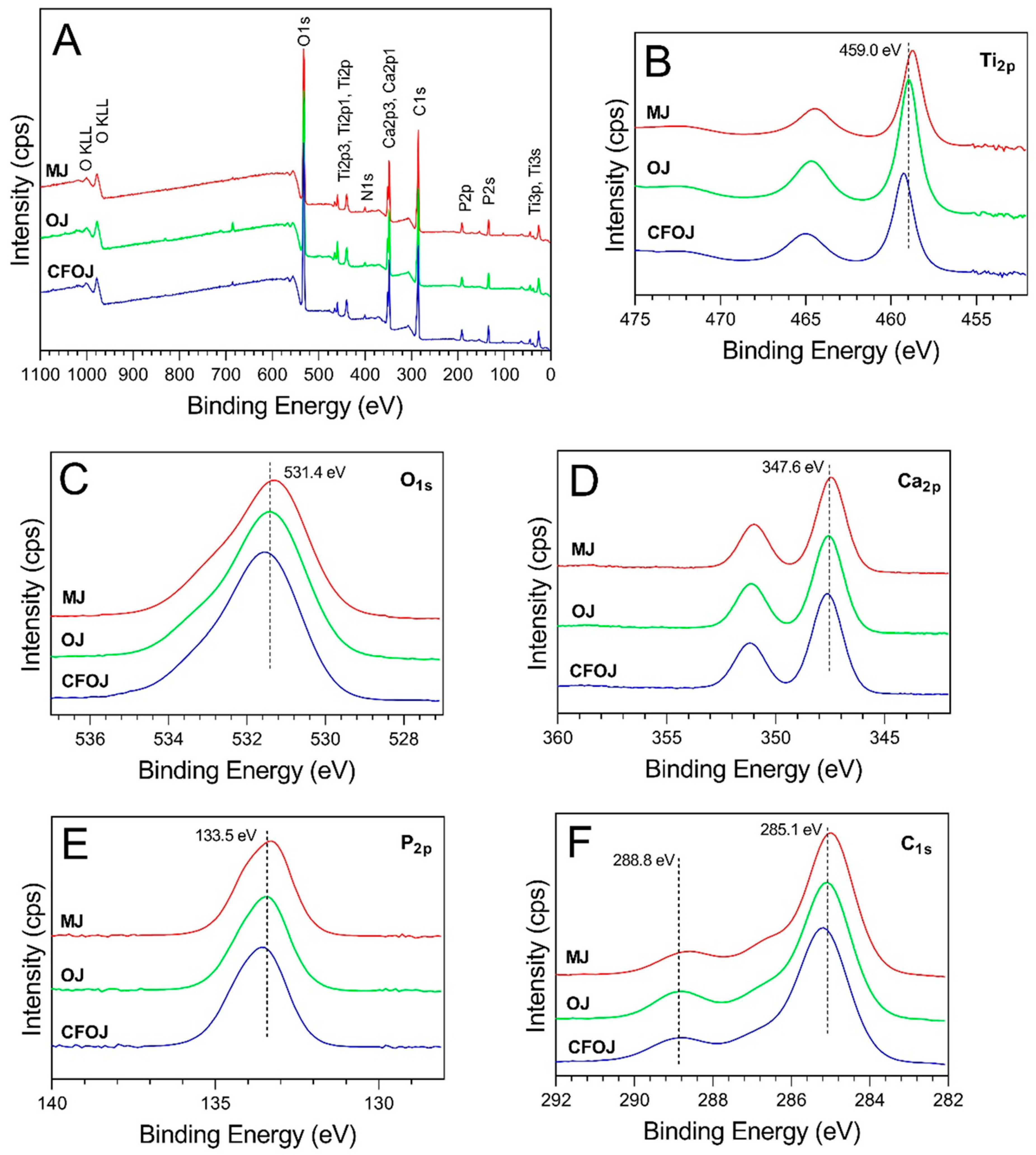 Oxygen 05 00007 g006