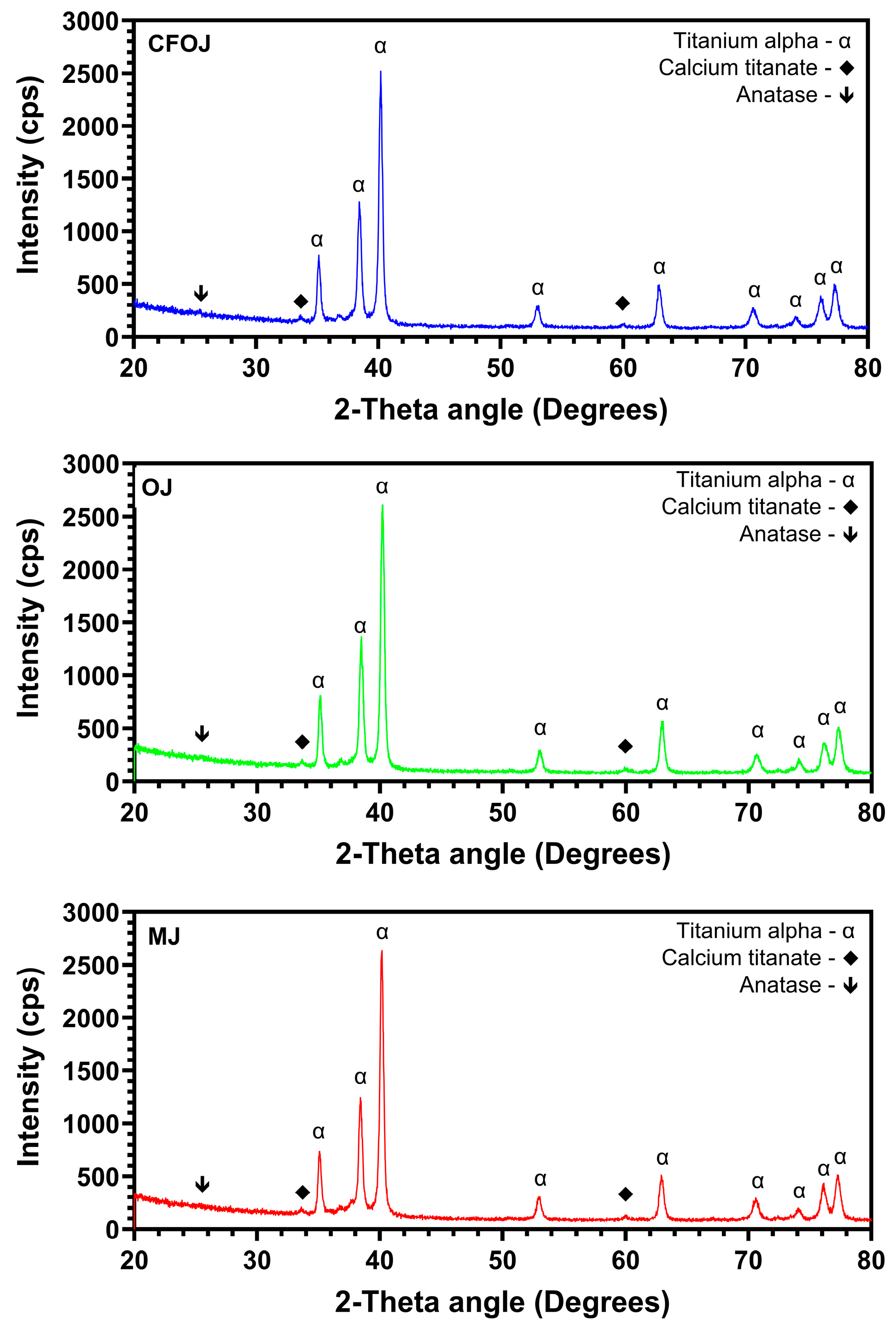 Oxygen 05 00007 g008