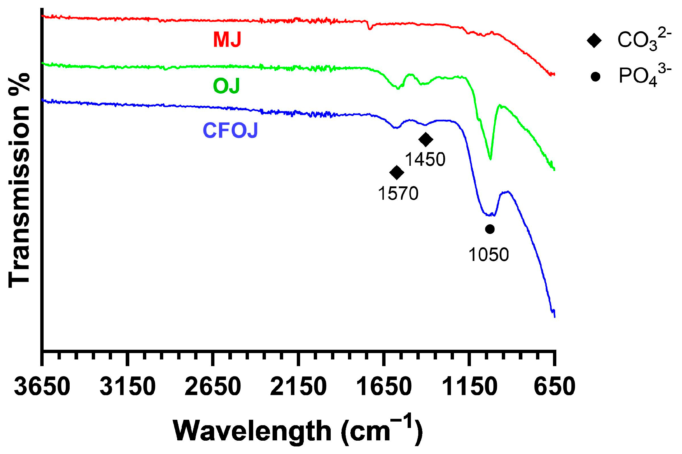 Oxygen 05 00007 g009