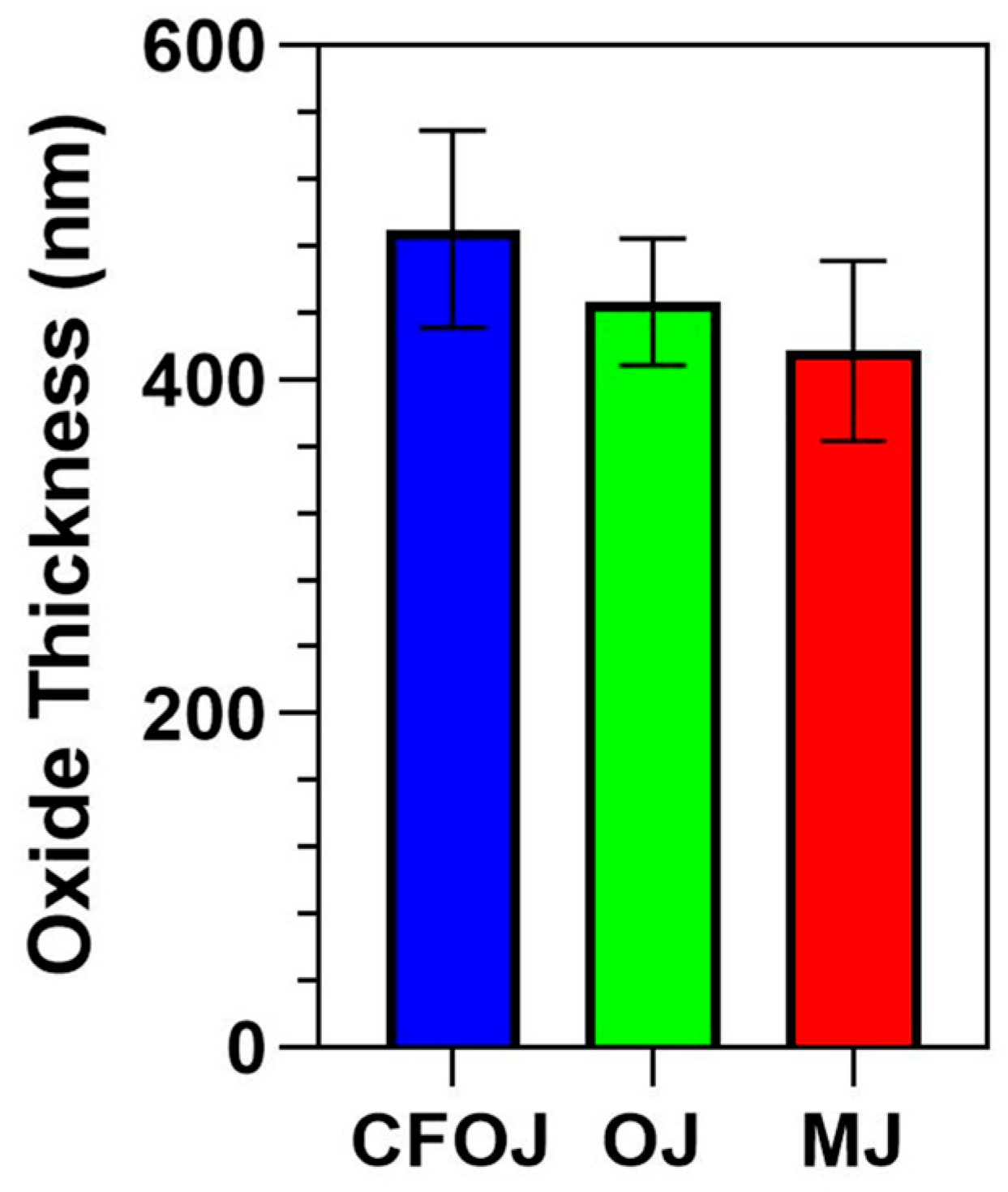 Oxygen 05 00007 g010