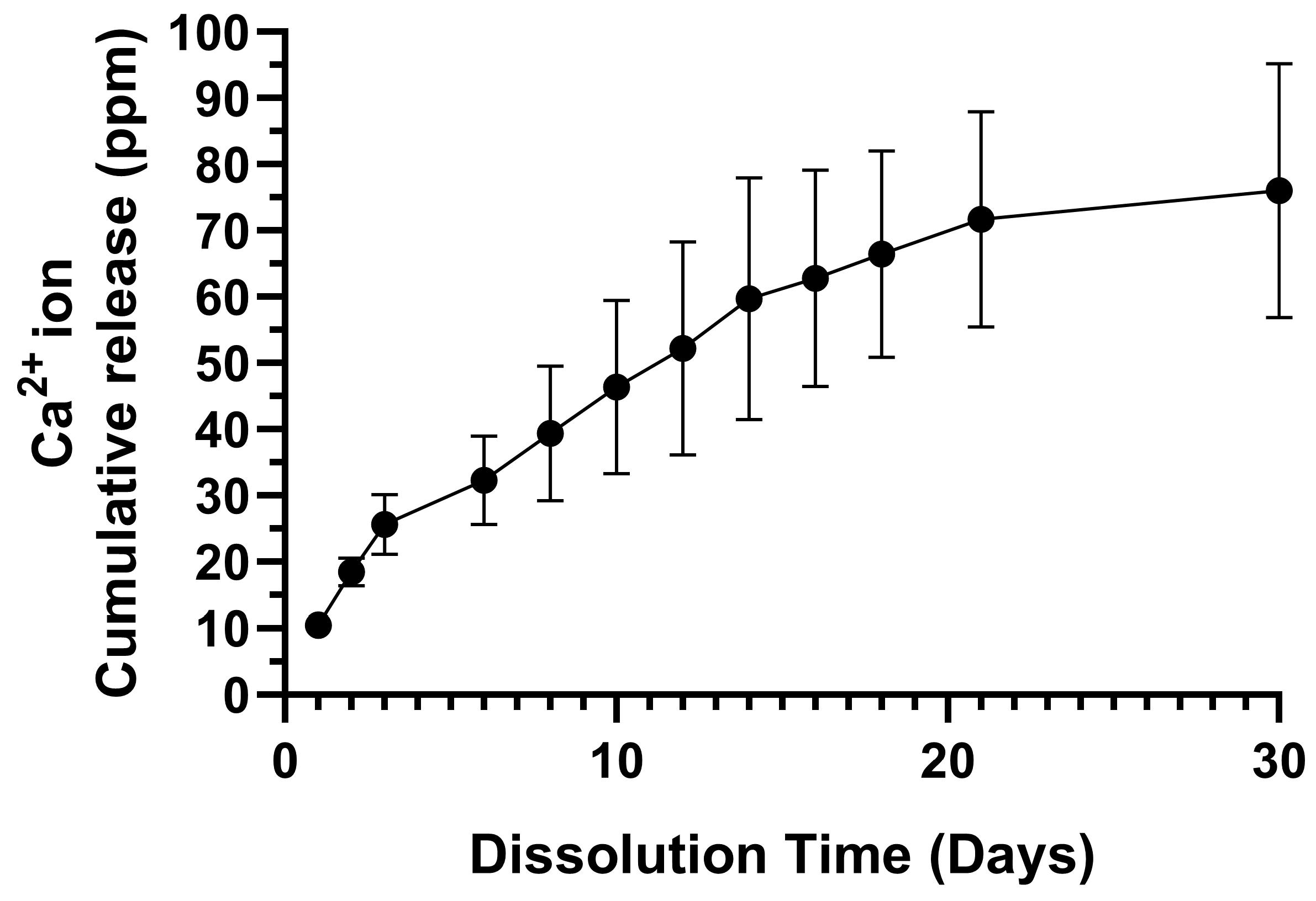 Oxygen 05 00007 g012