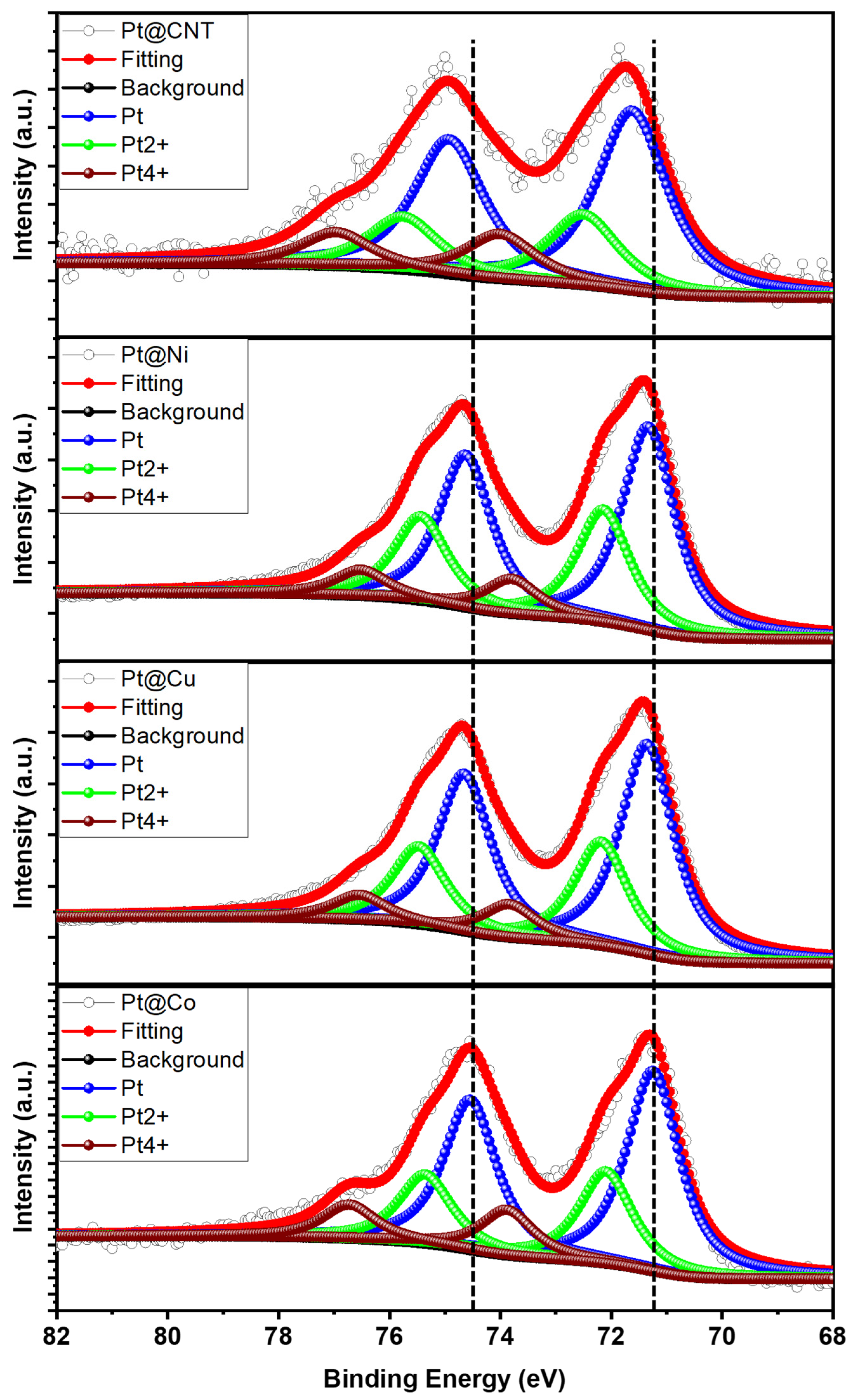 Oxygen 05 00010 g003