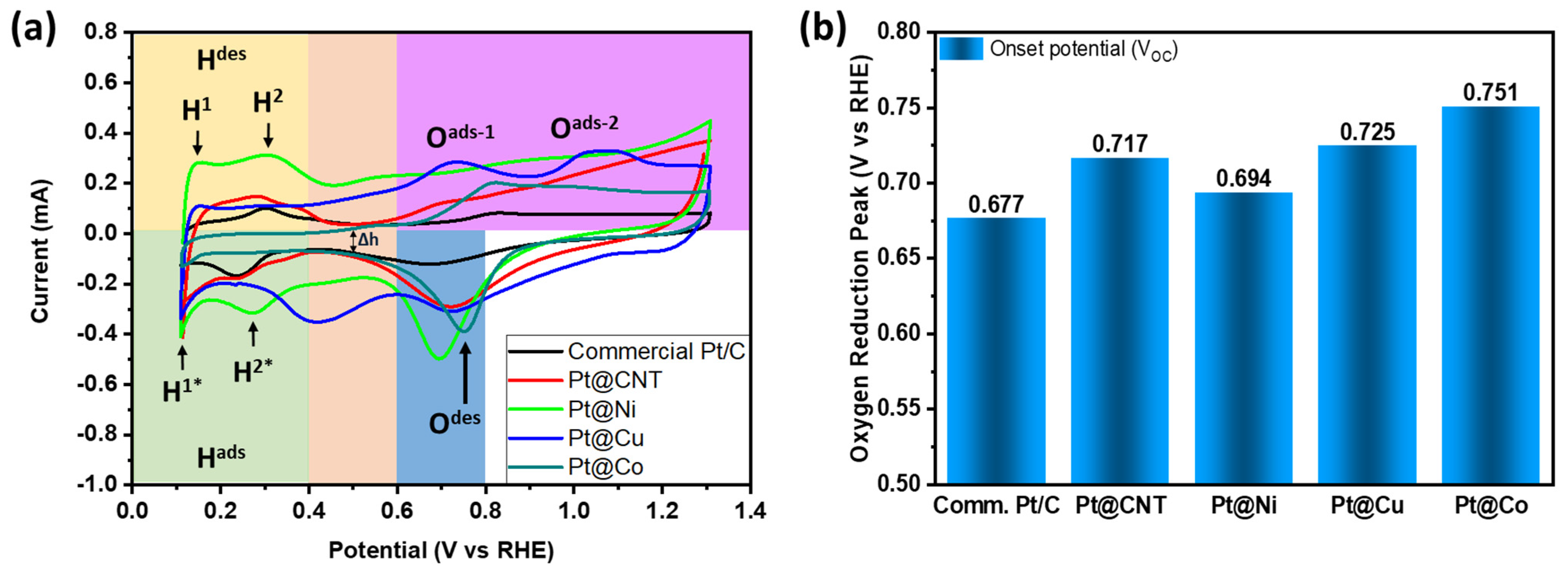 Oxygen 05 00010 g004