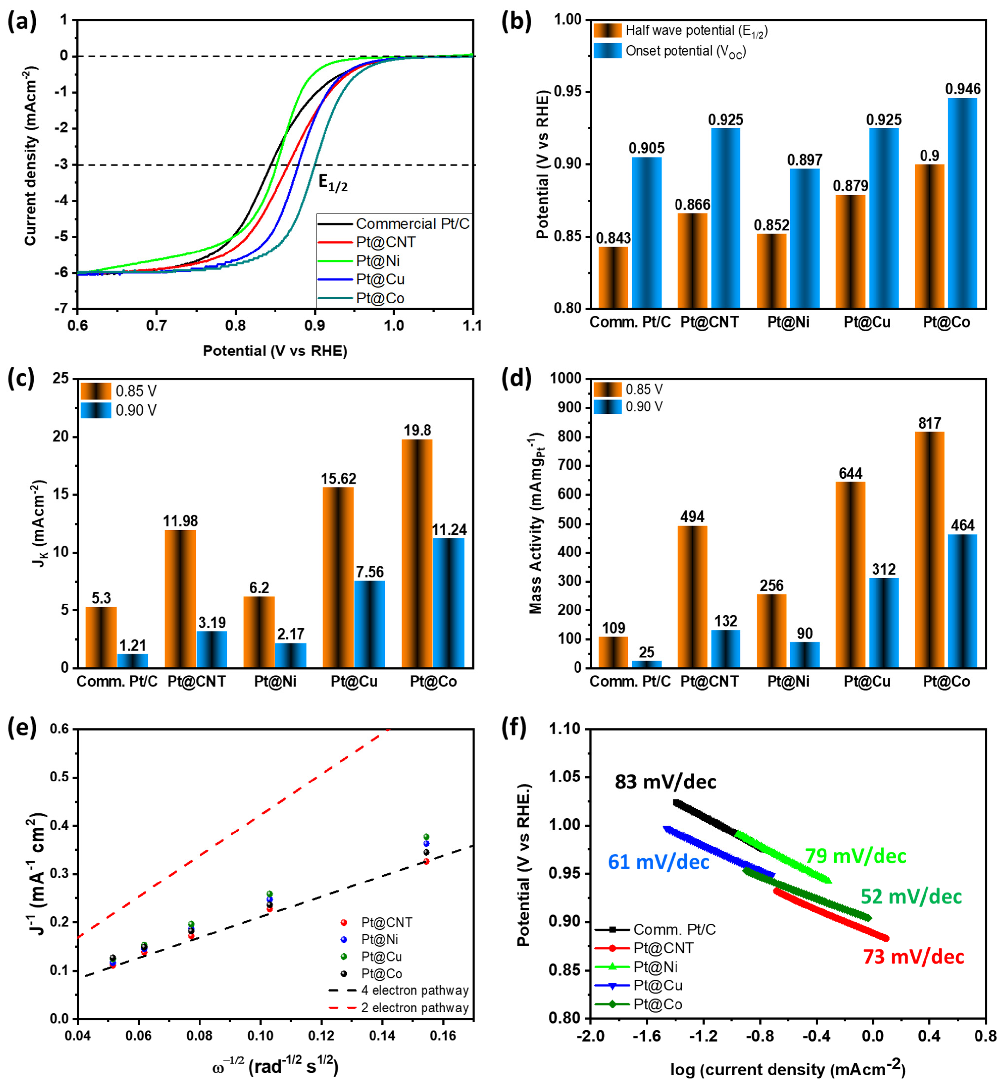 Oxygen 05 00010 g005