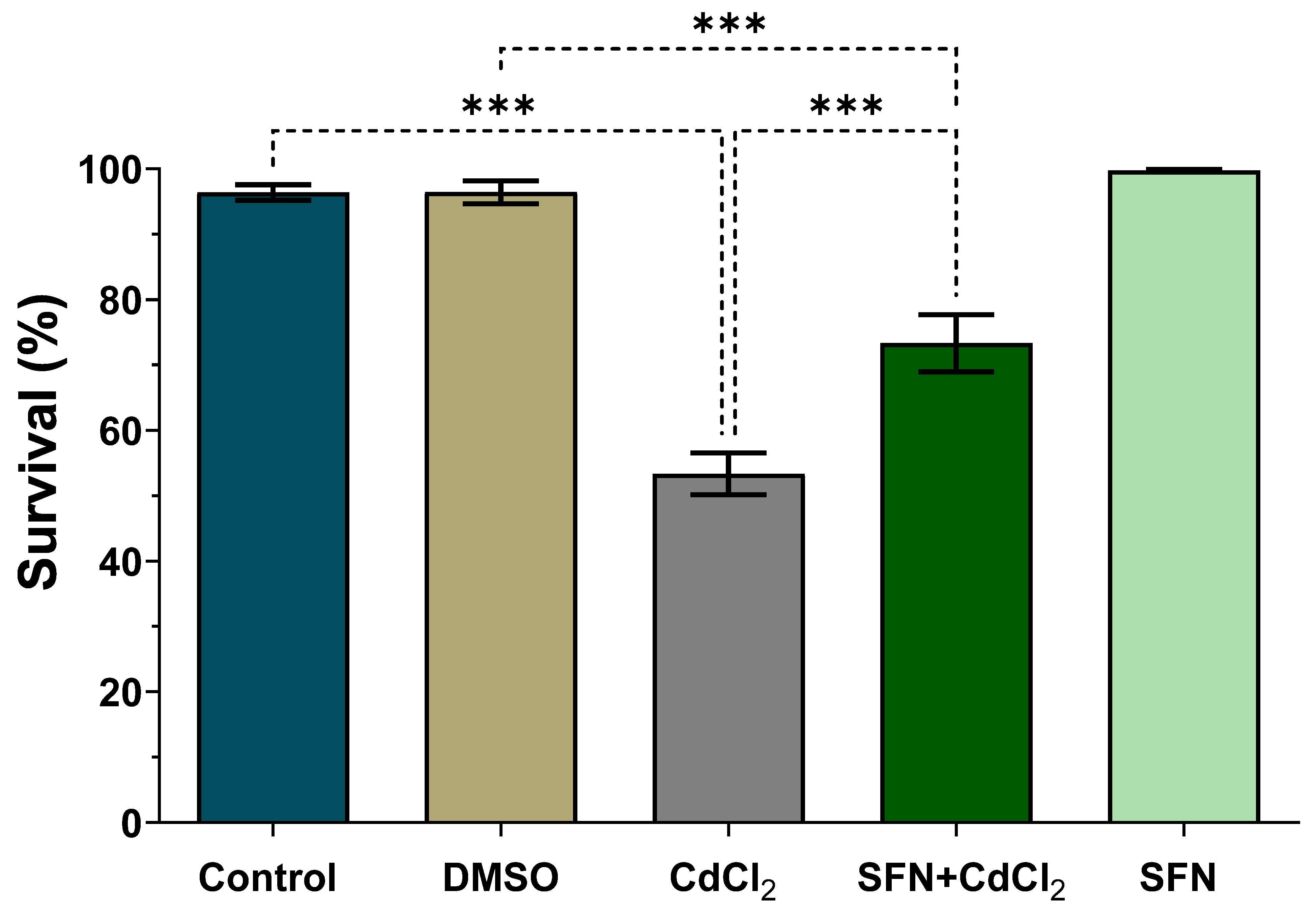 Oxygen 05 00015 g002