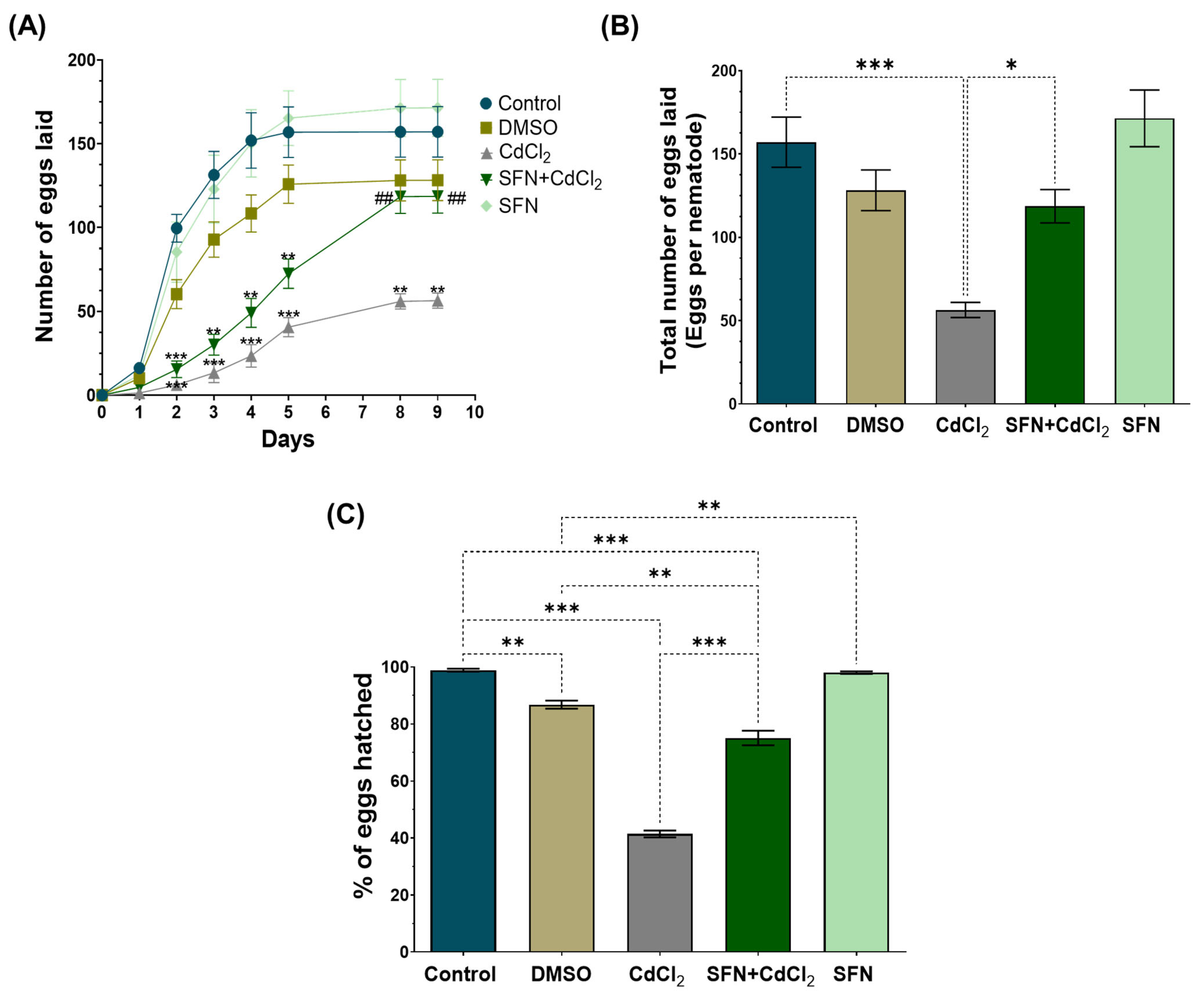 Oxygen 05 00015 g003