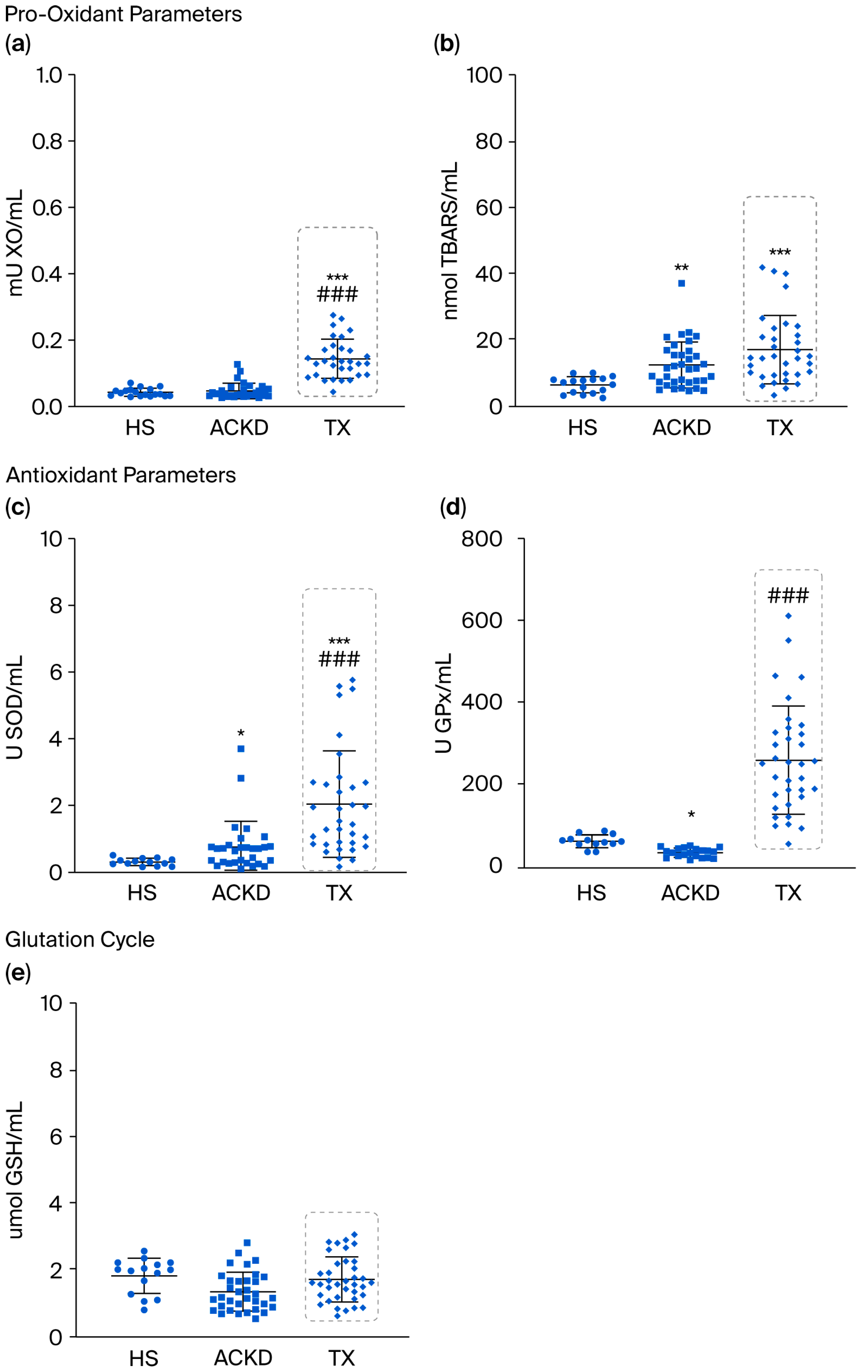 Oxygen 05 00020 g002 Oxygen 05 00020 g002