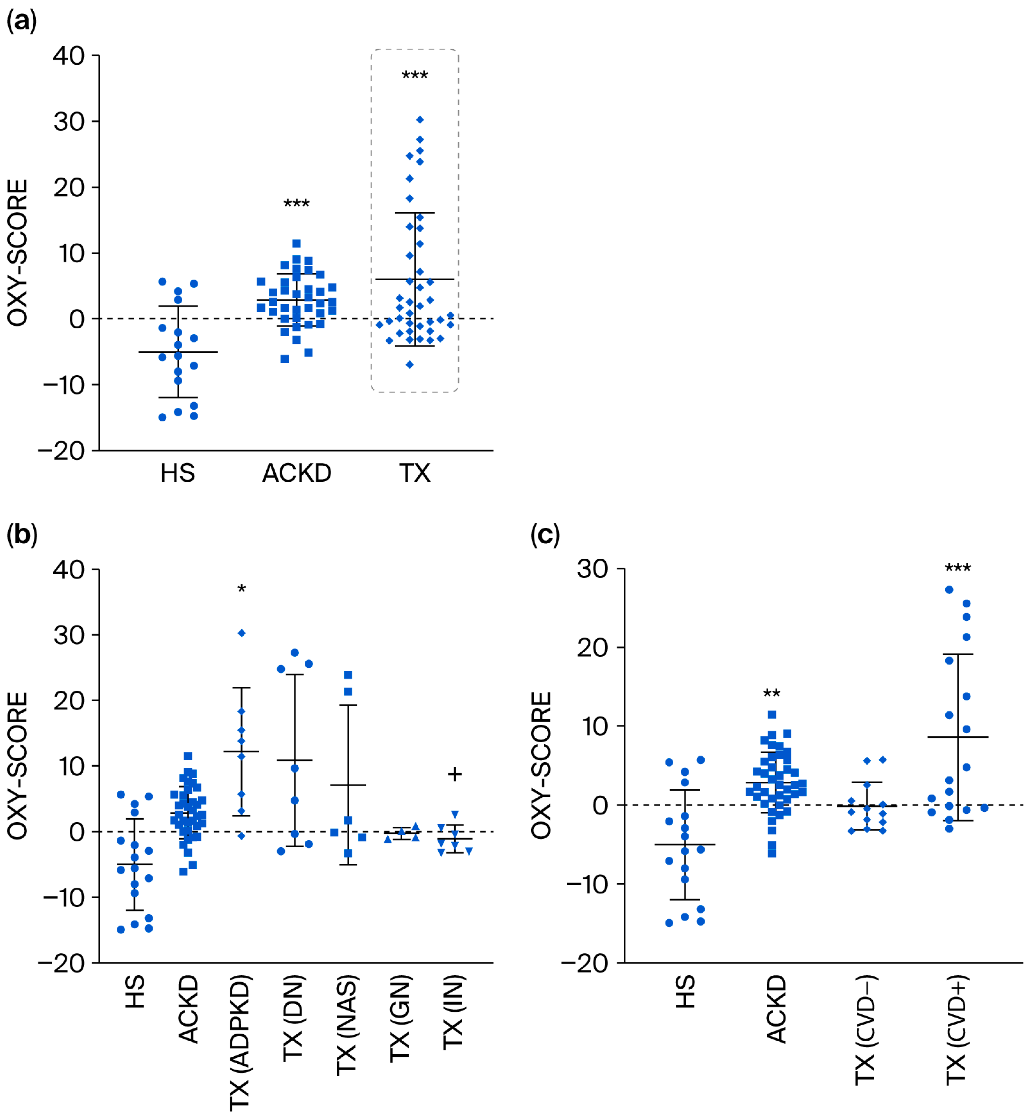 Oxygen 05 00020 g005 Oxygen 05 00020 g005