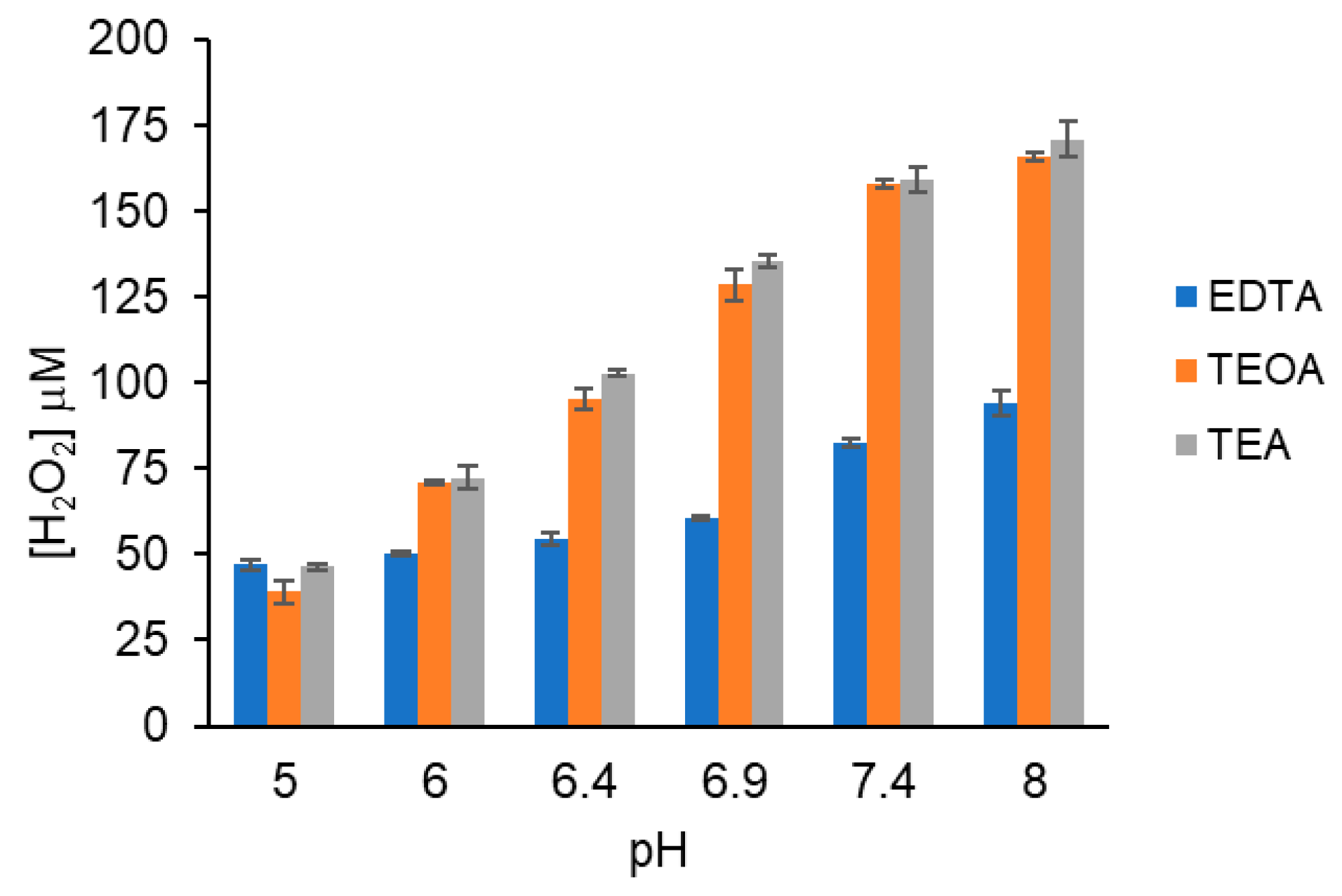 Oxygen 05 00022 g001