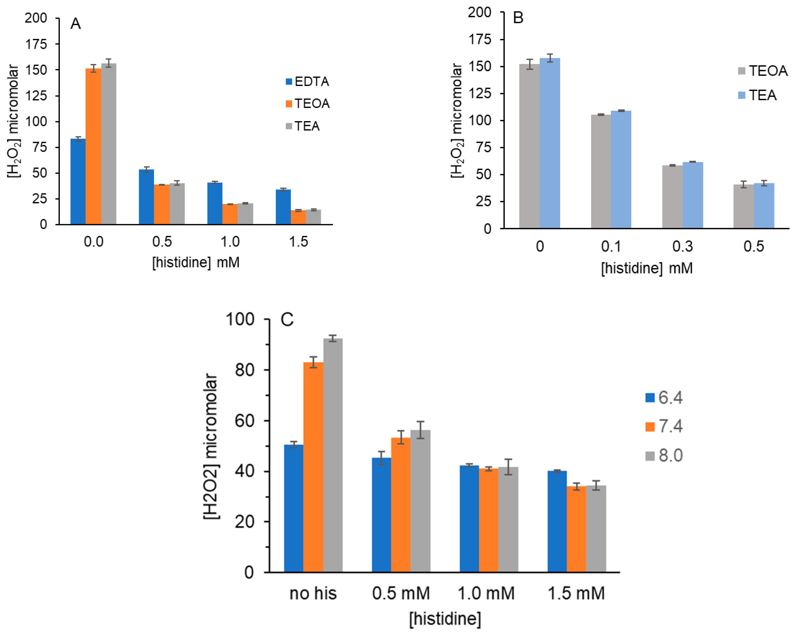 Oxygen 05 00022 g002
