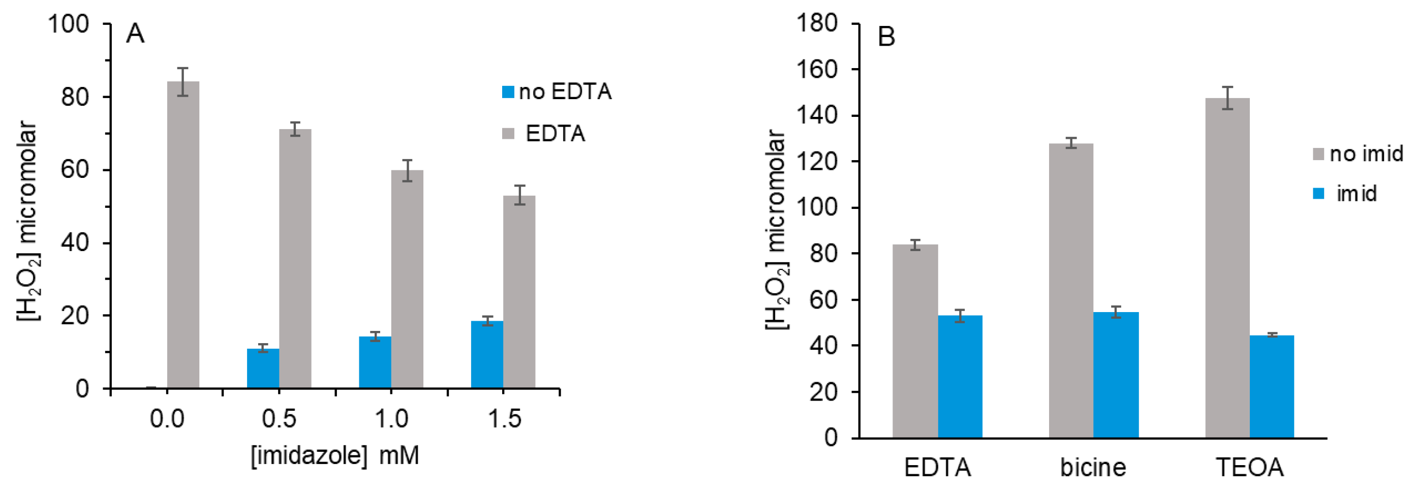 Oxygen 05 00022 g003