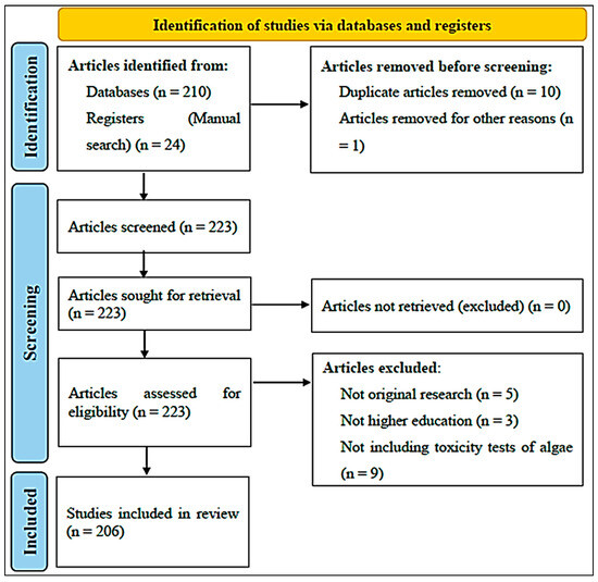 Oxygen 05 00023 g0a1
