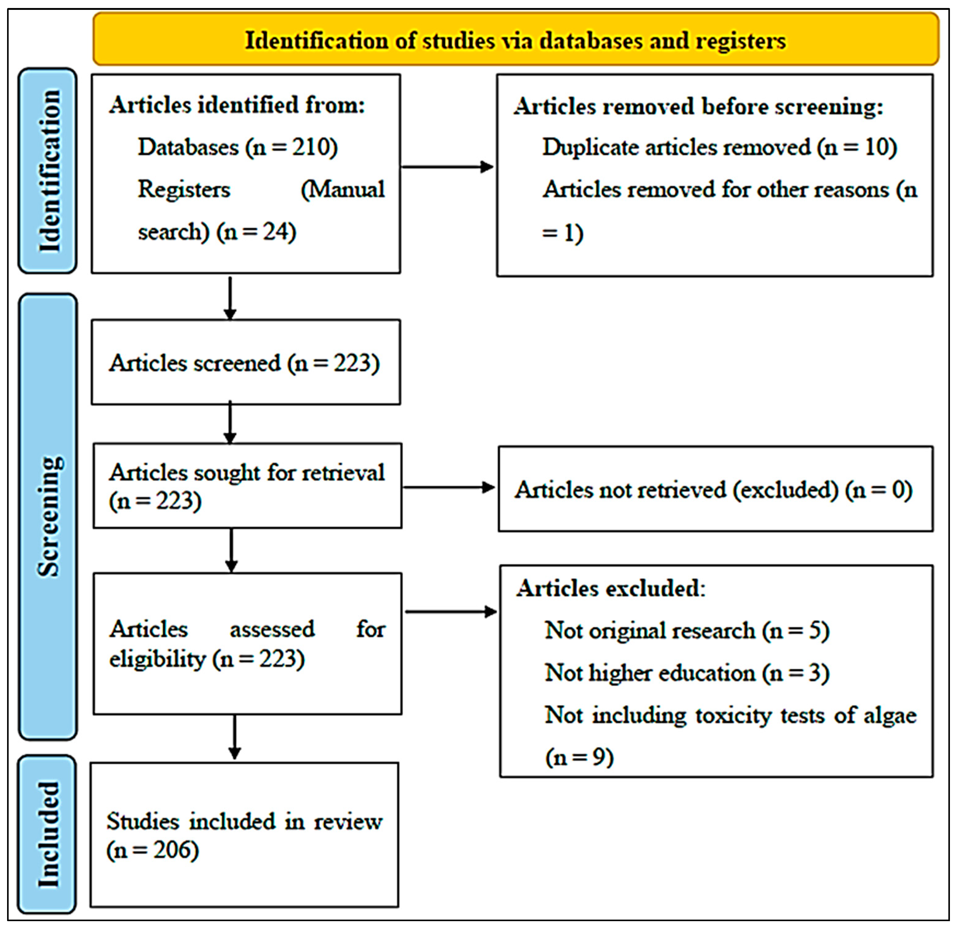 Oxygen 05 00023 g0a1