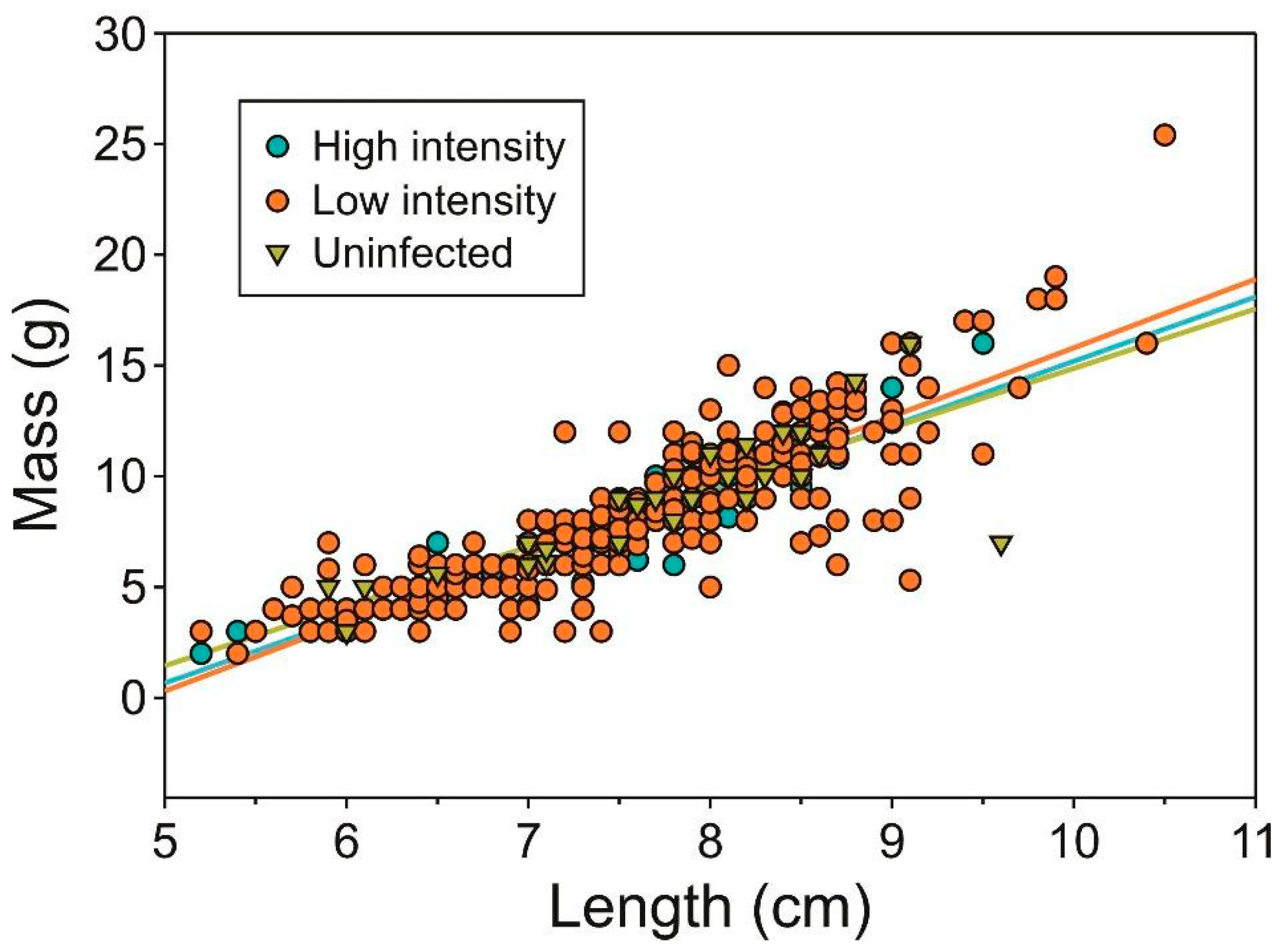 Parasitologia 01 00009 g001