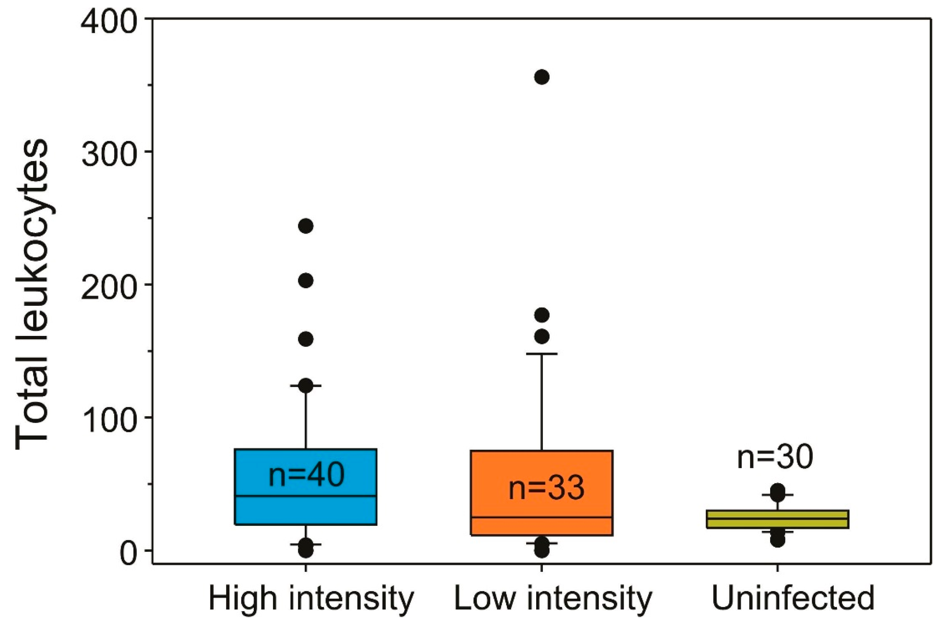 Parasitologia 01 00009 g002