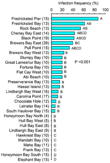 Parasitologia 01 00009 g0a2