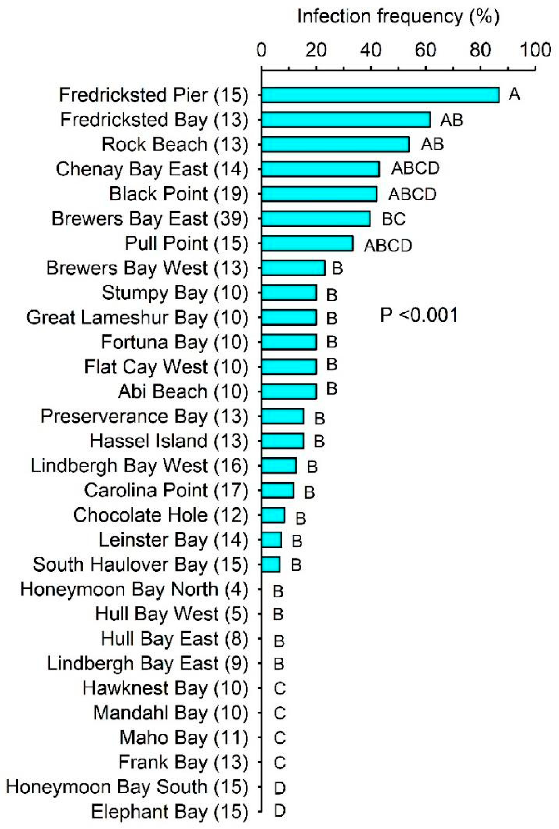 Parasitologia 01 00009 g0a2