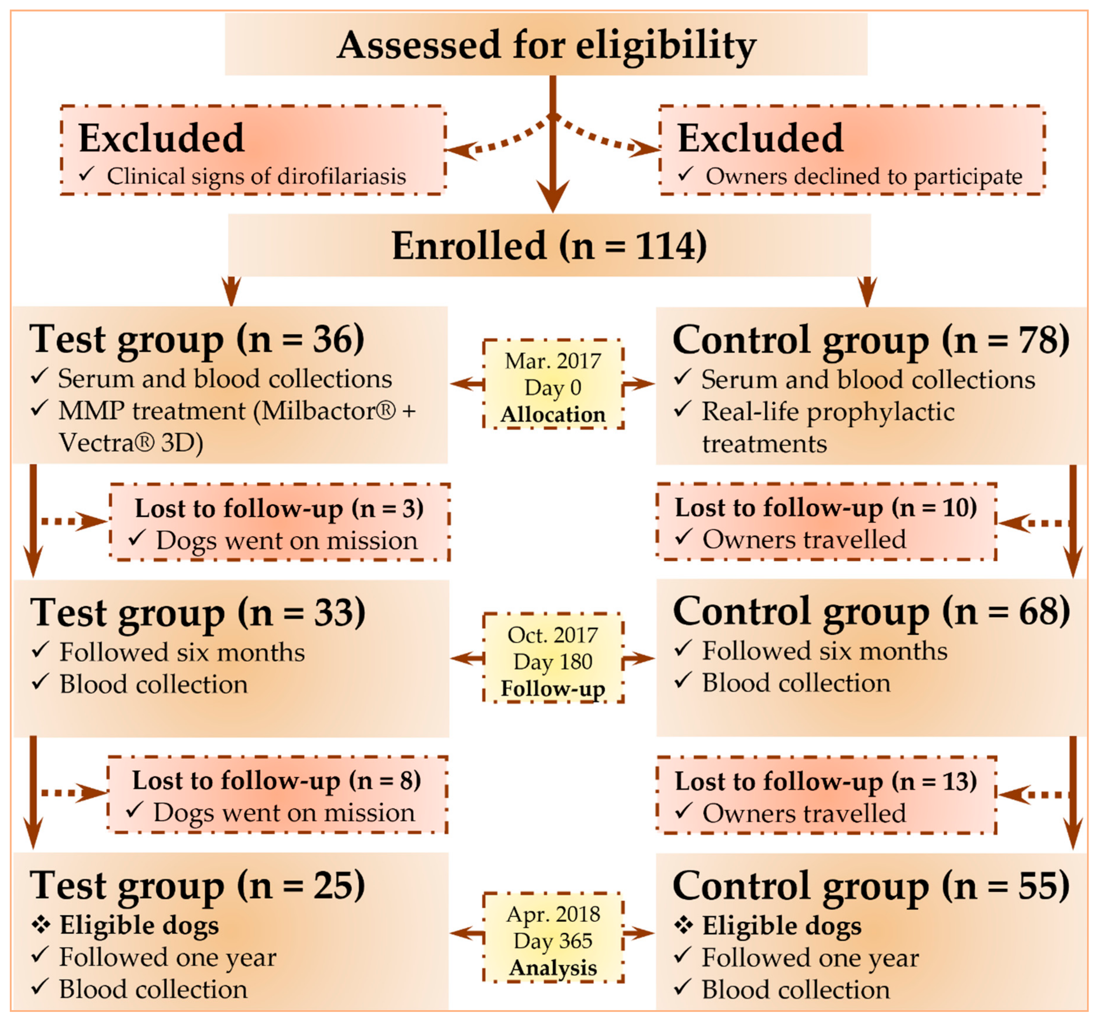 Parasitologia 01 00014 g001