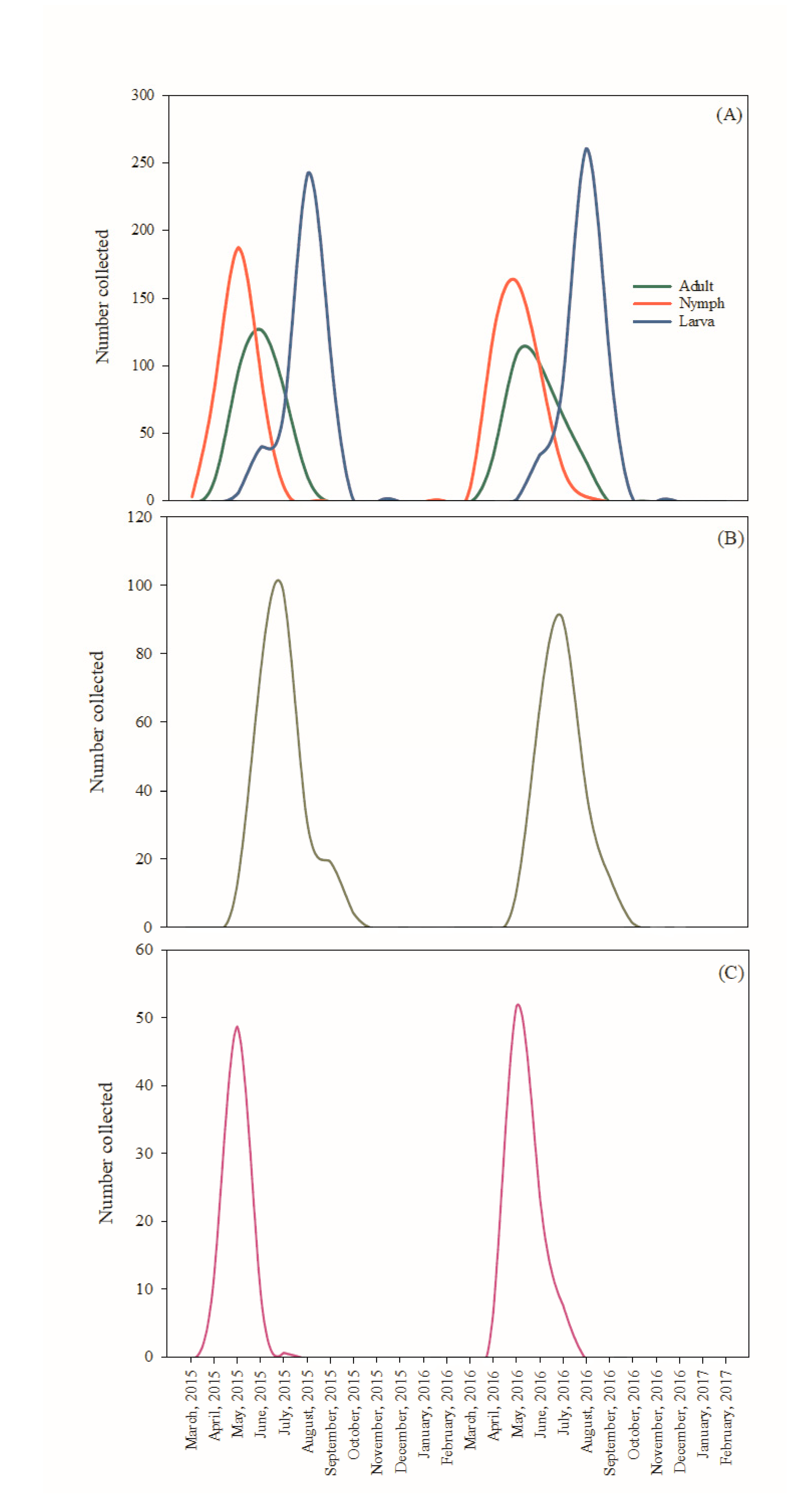 Parasitologia 01 00015 g001