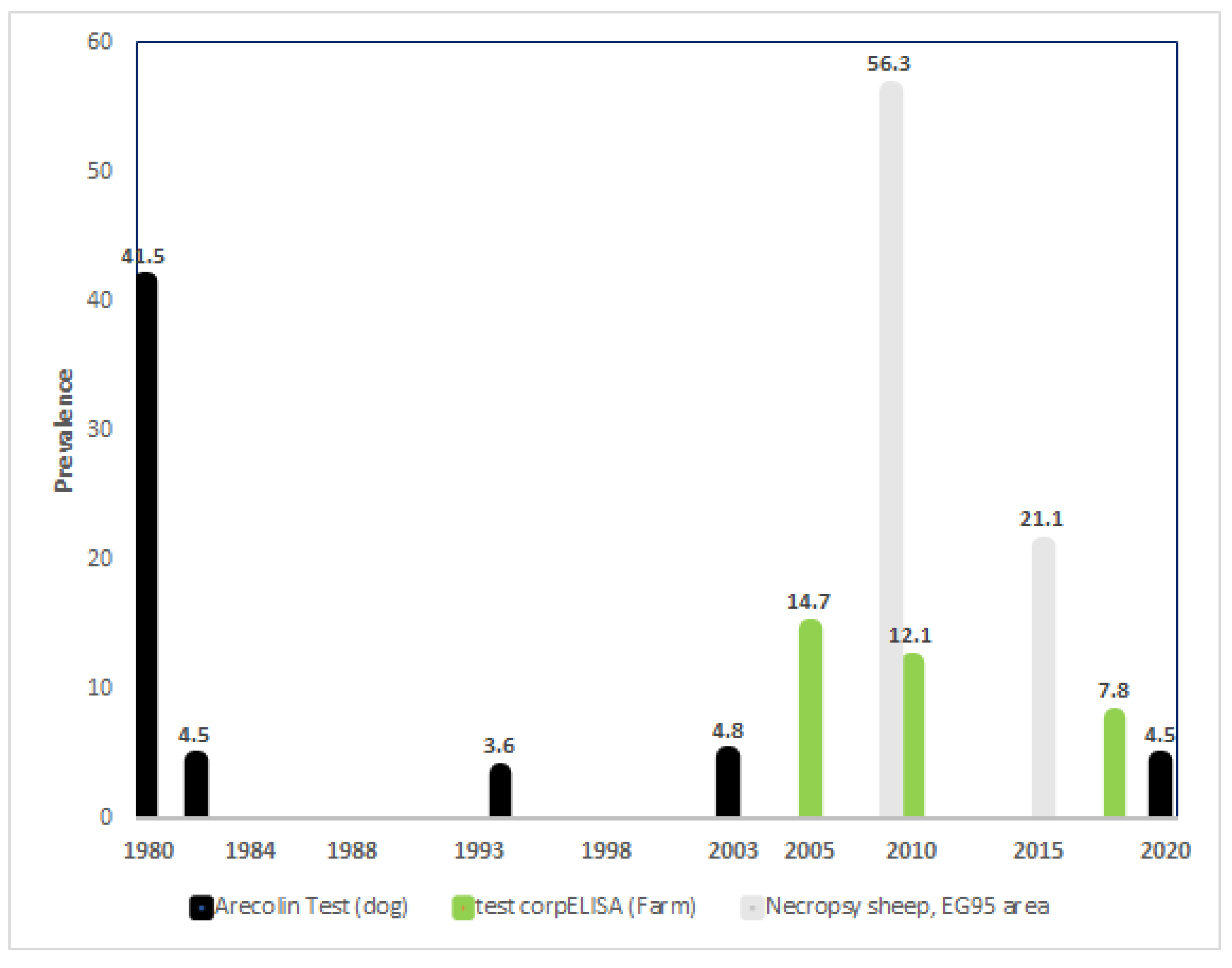 Parasitologia 01 00019 g002