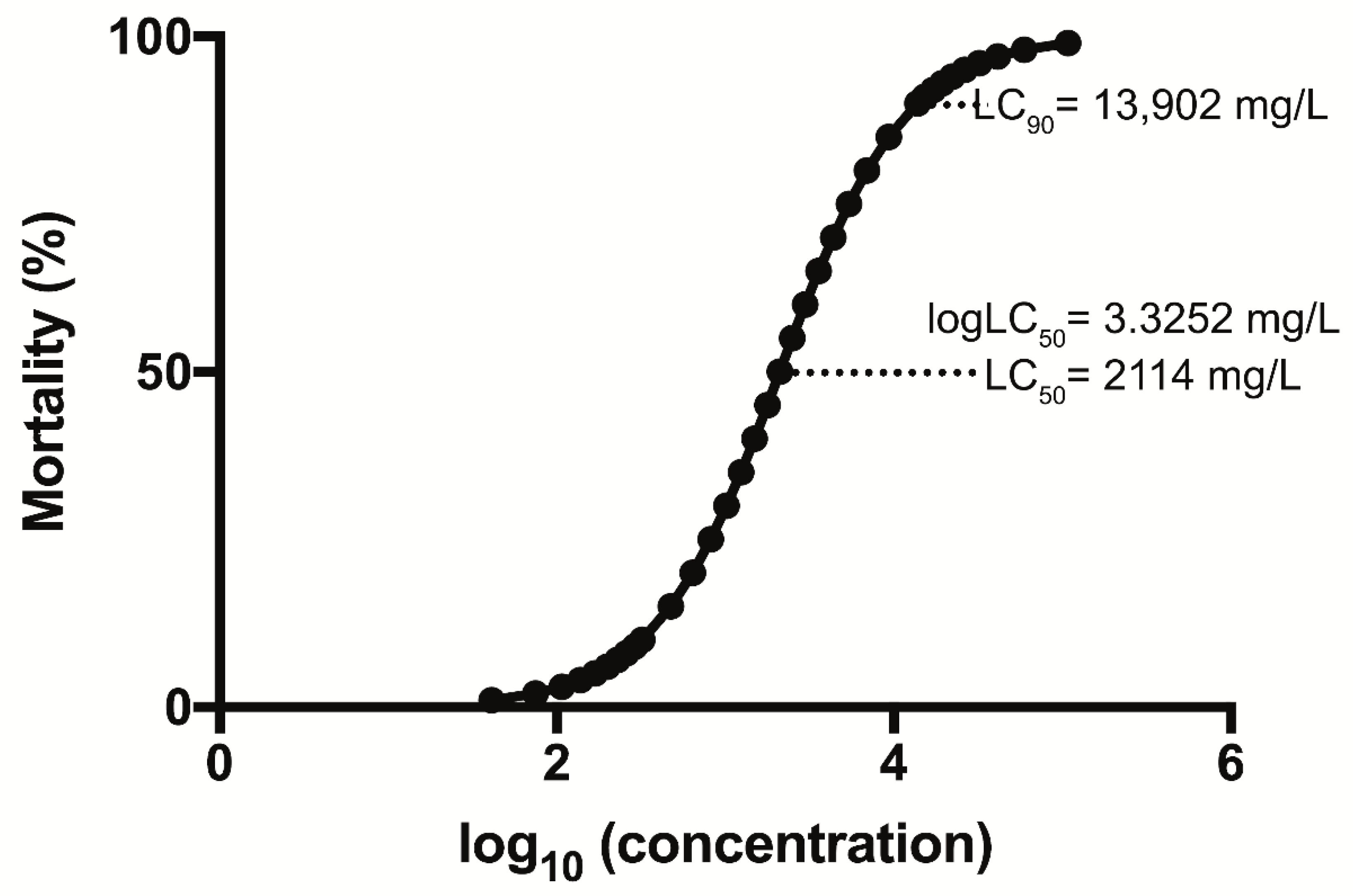 Parasitologia 01 00022 g001