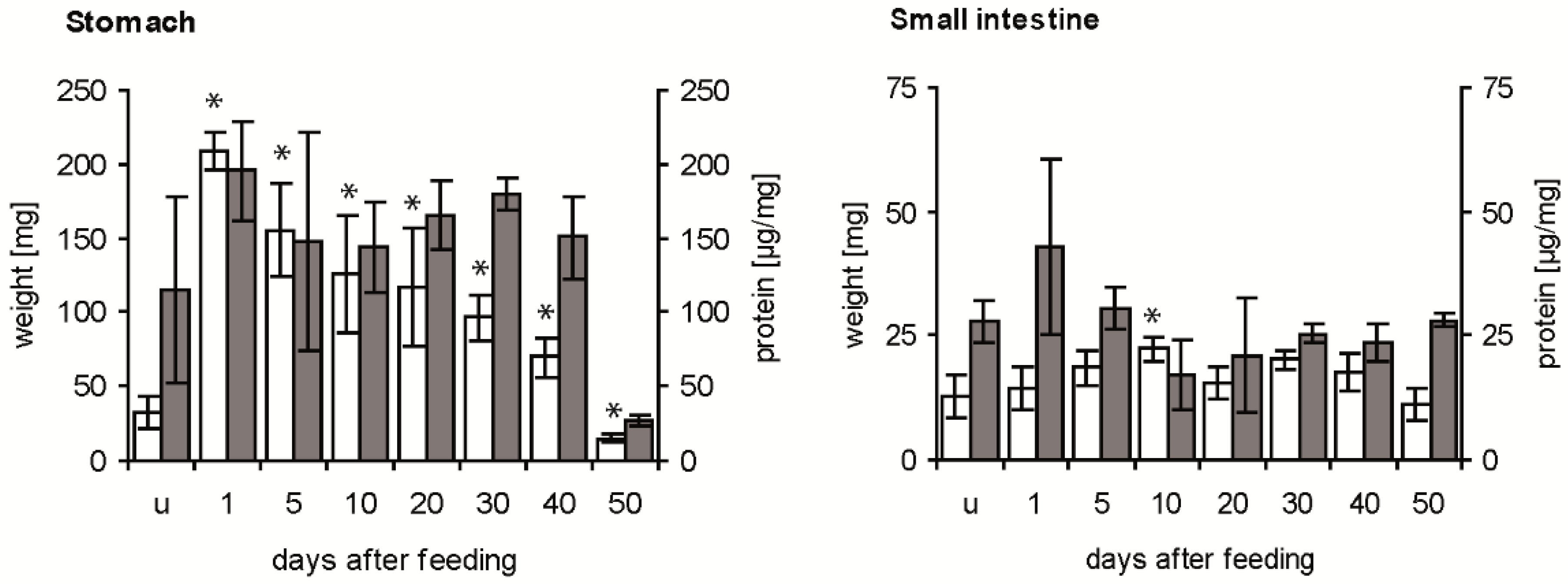 Parasitologia 02 00002 g001