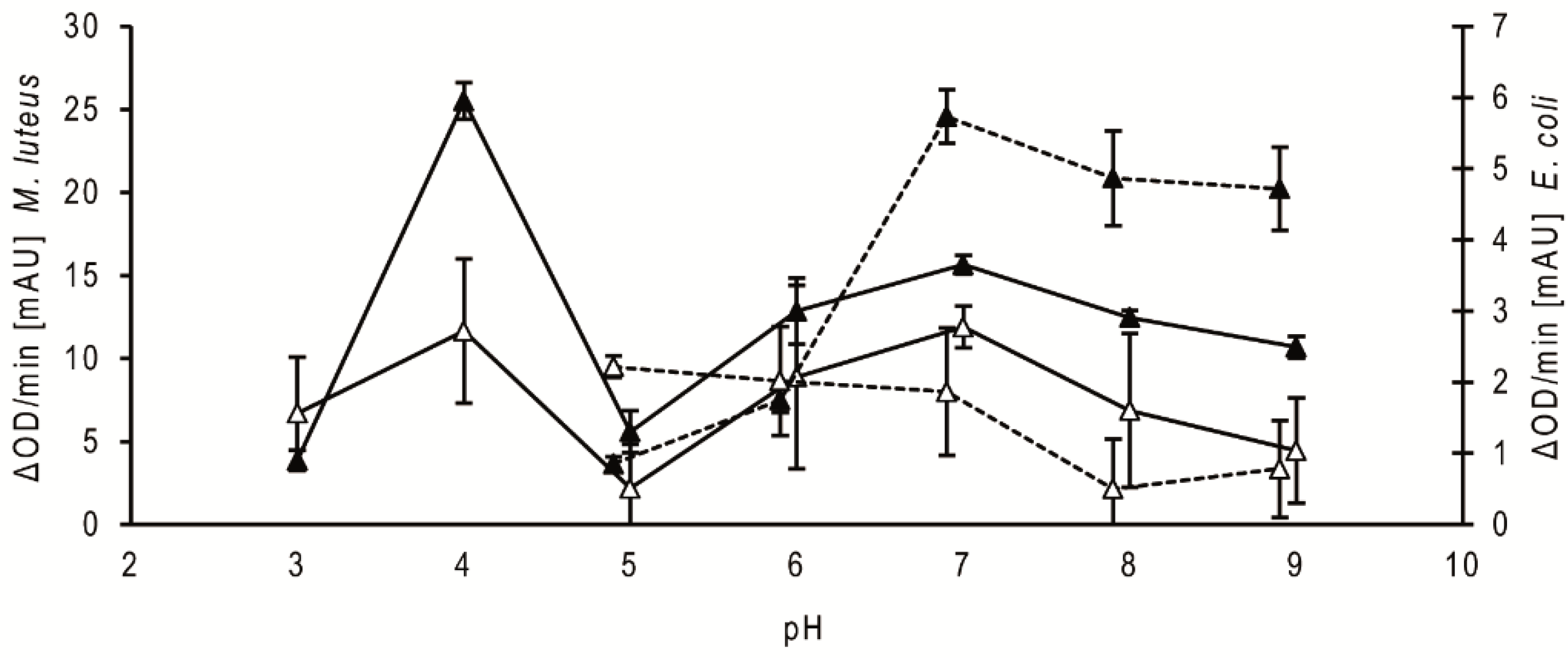 Parasitologia 02 00002 g002