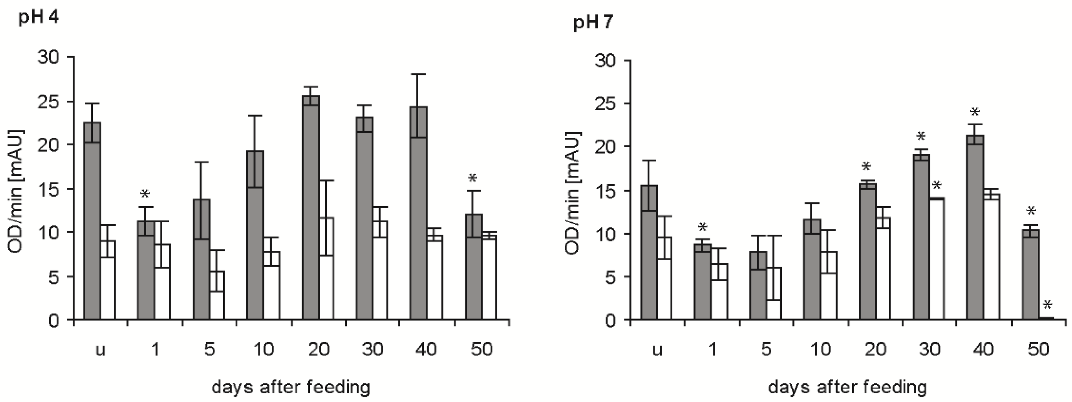 Parasitologia 02 00002 g003