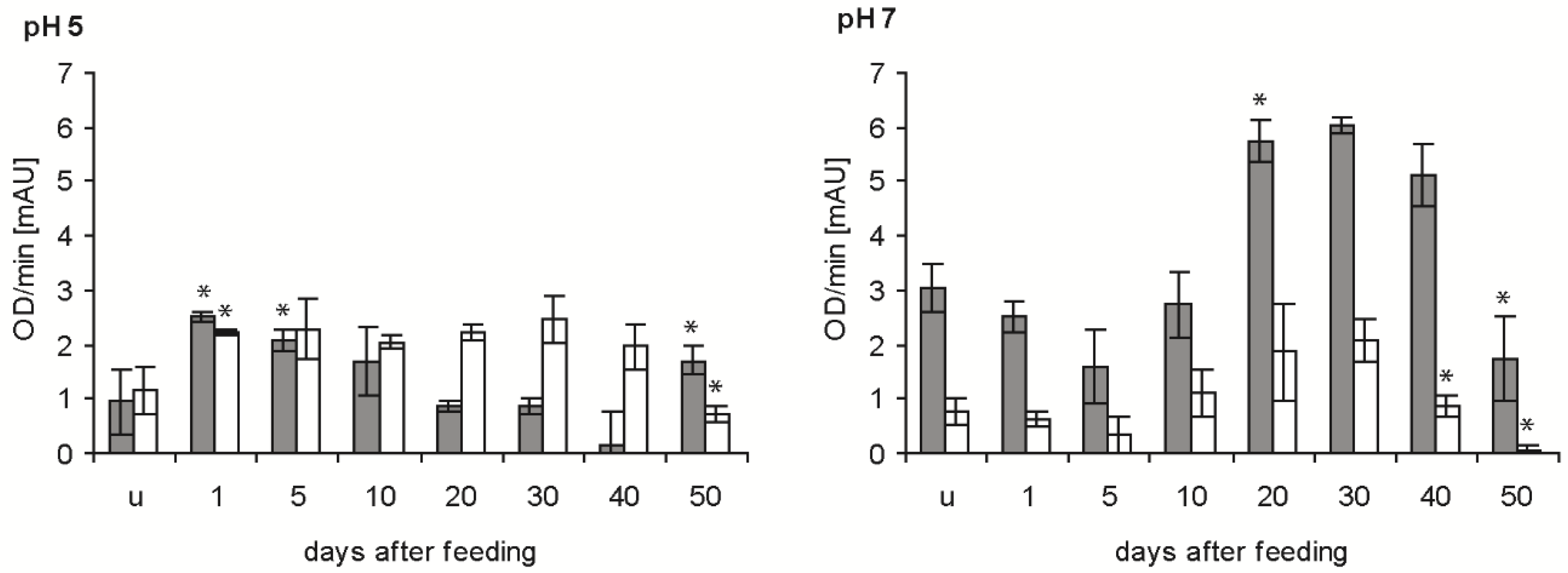 Parasitologia 02 00002 g004