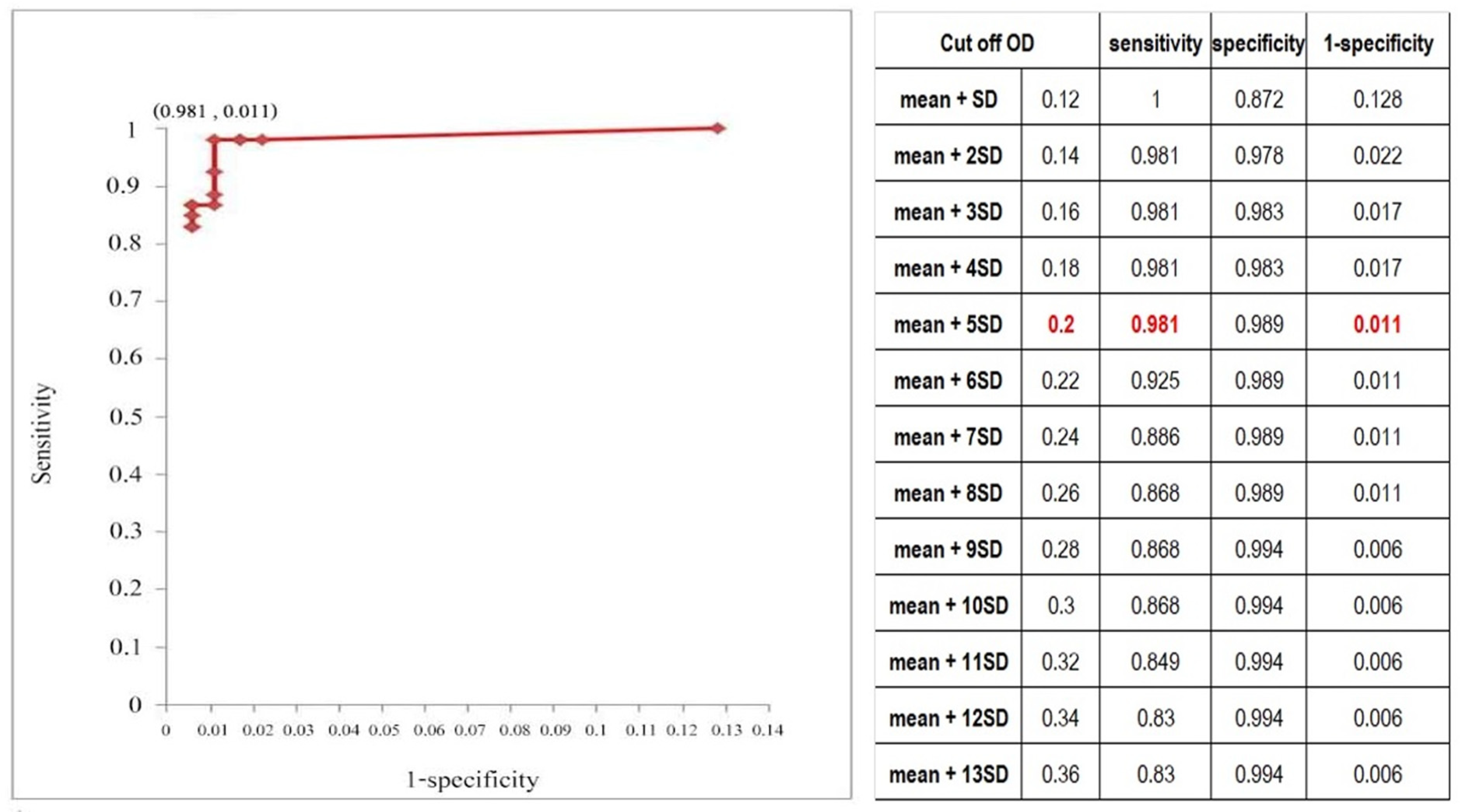 Parasitologia 02 00003 g003