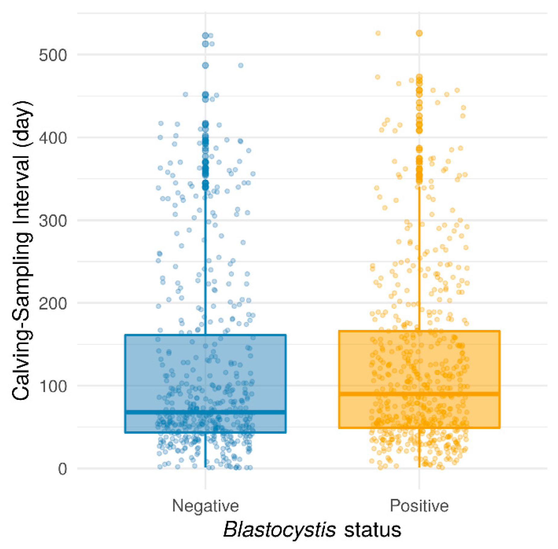 Parasitologia 02 00005 g001