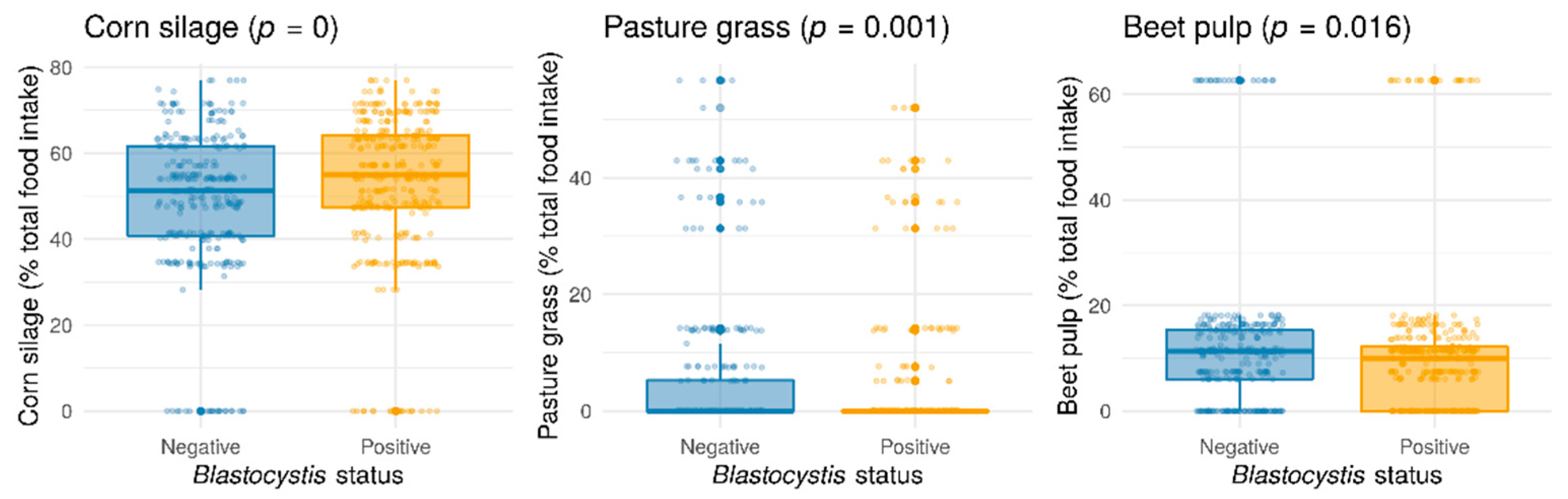 Parasitologia 02 00005 g003