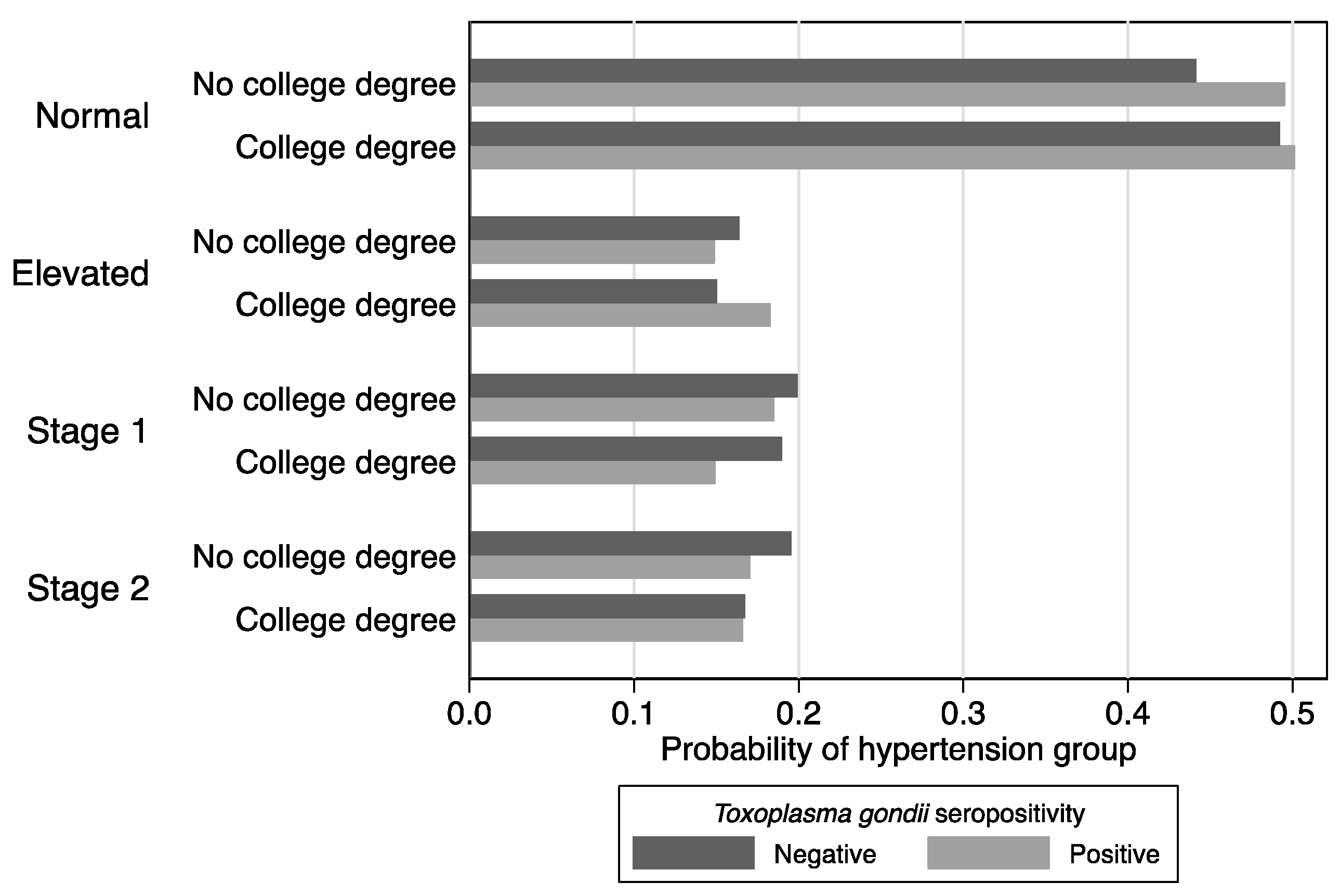 Parasitologia 02 00012 g002 Parasitologia 02 00012 g002