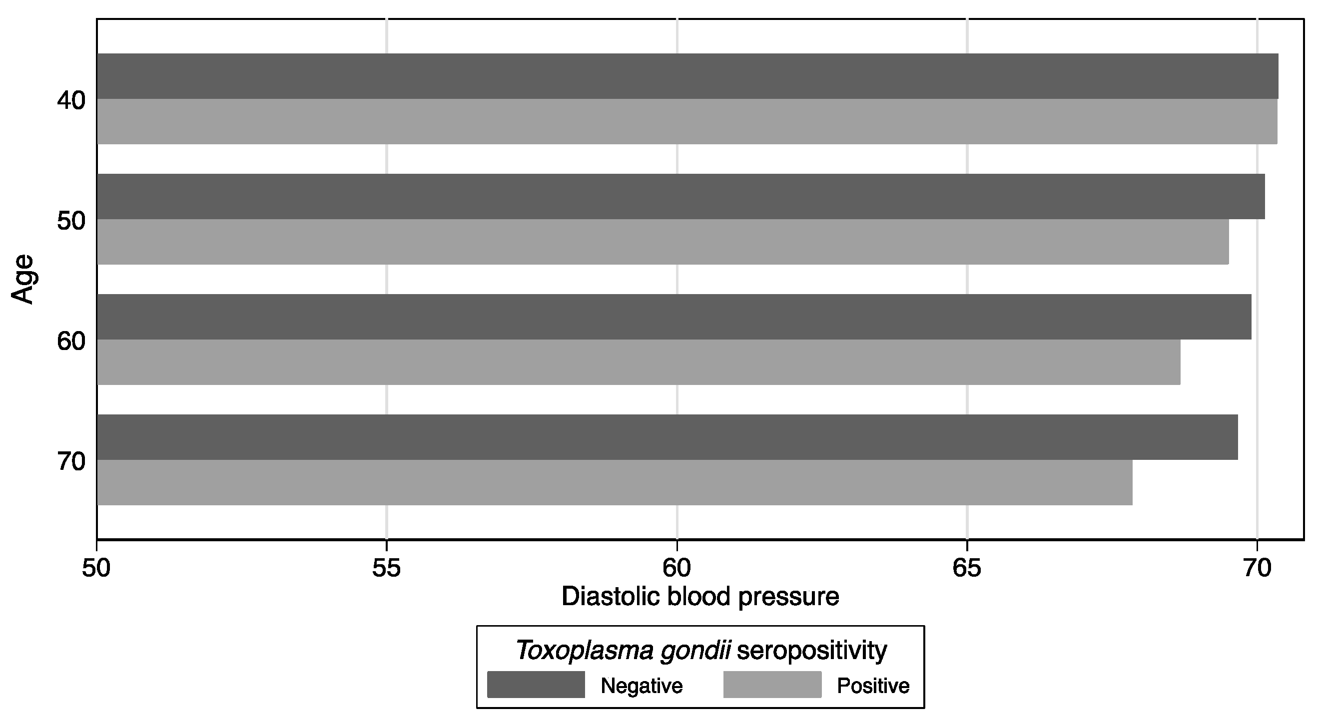 Parasitologia 02 00012 g003 Parasitologia 02 00012 g003
