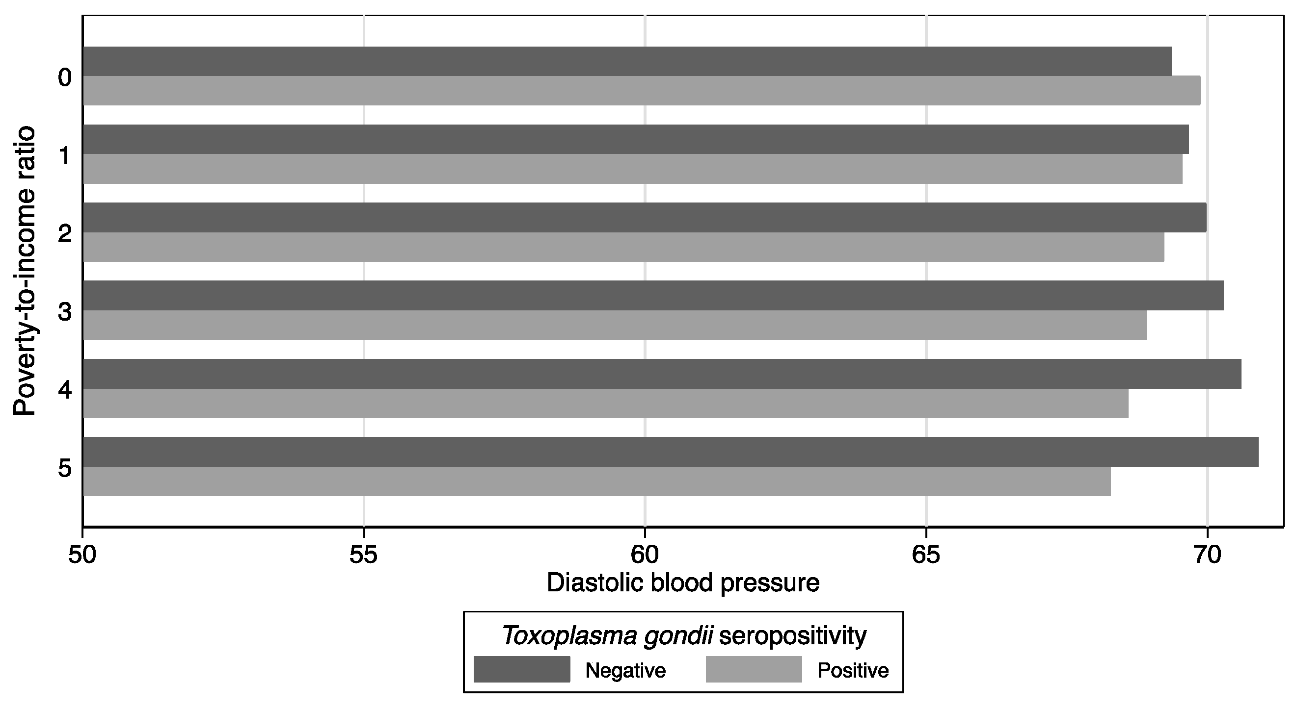 Parasitologia 02 00012 g004 Parasitologia 02 00012 g004