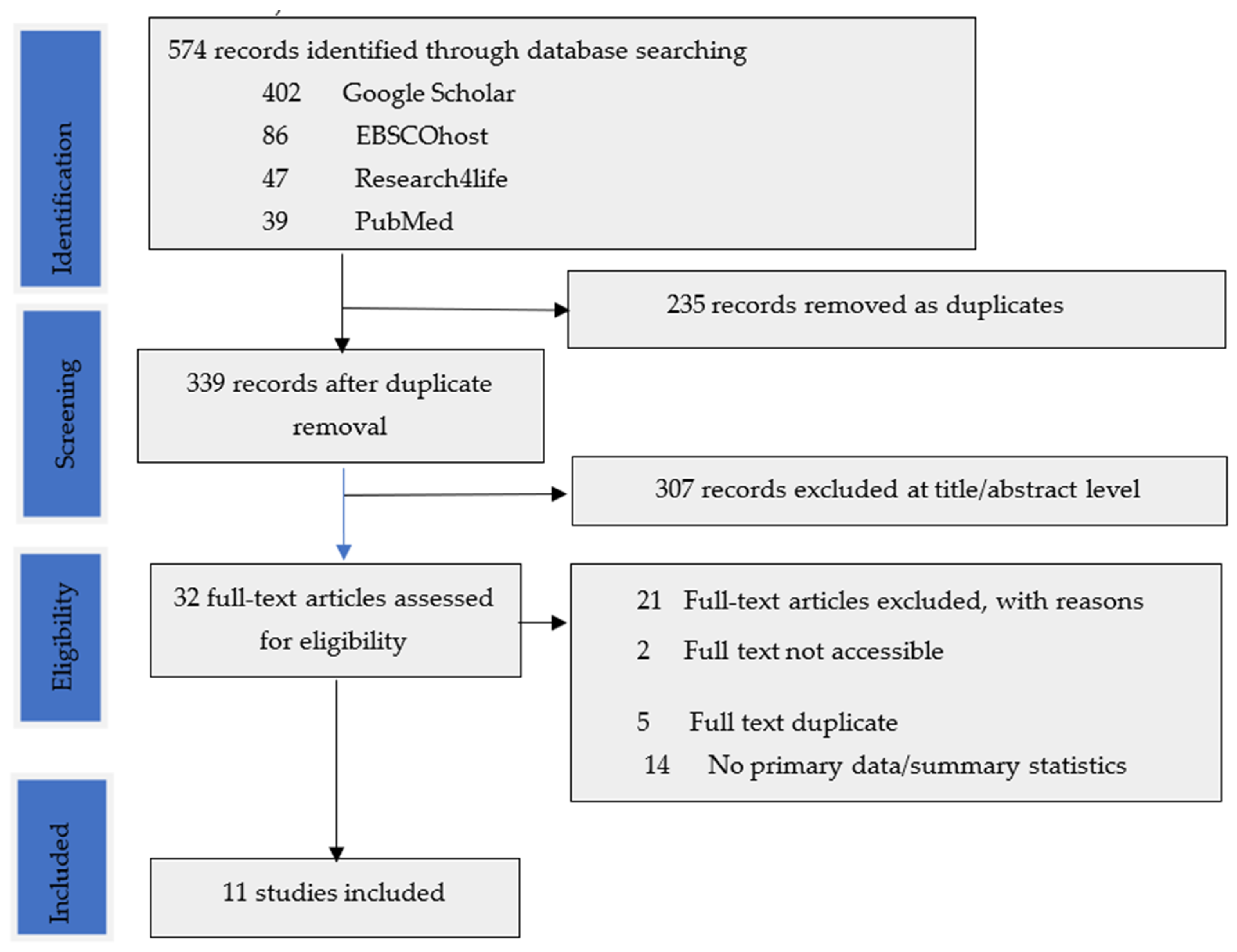 Parasitologia 02 00013 g001