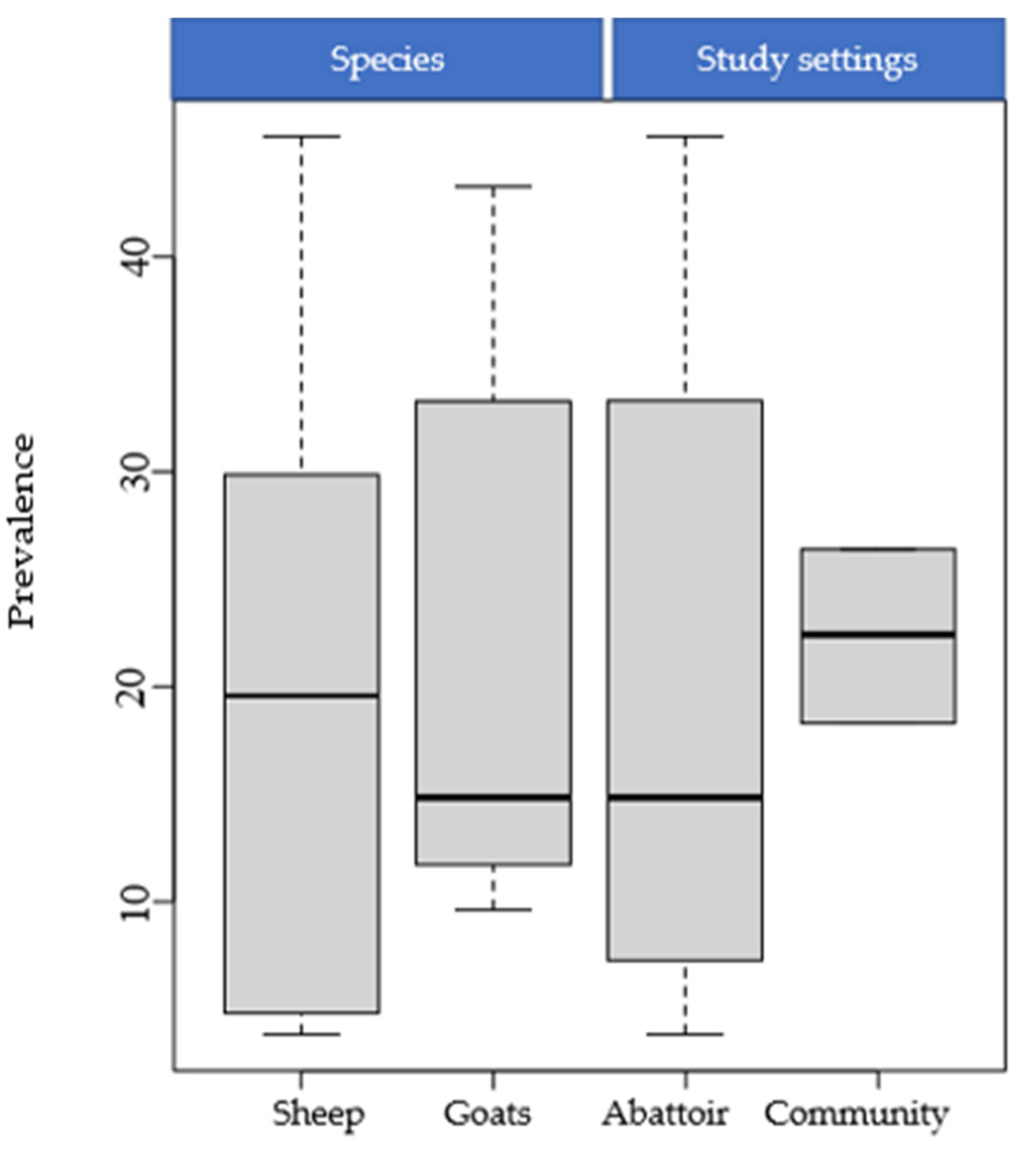 Parasitologia 02 00013 g002