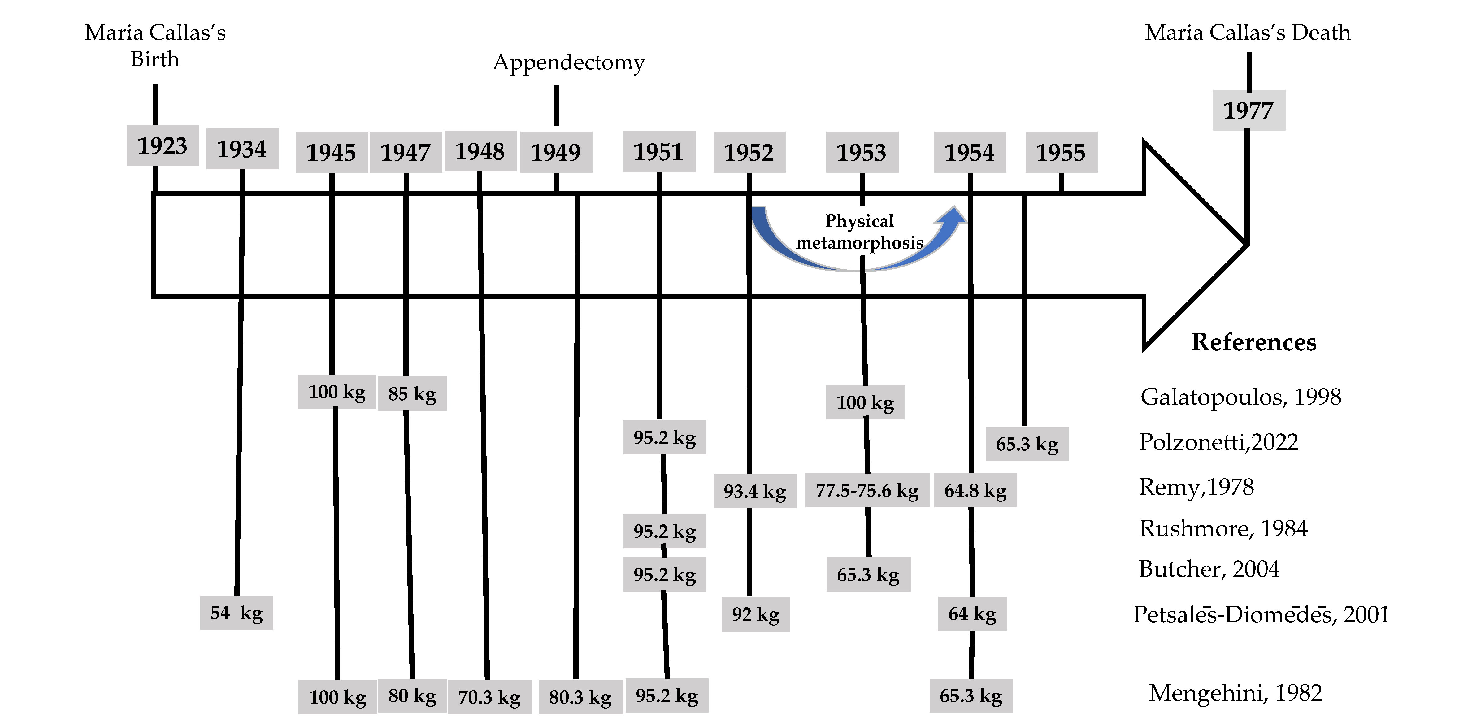 Parasitologia 02 00015 g003