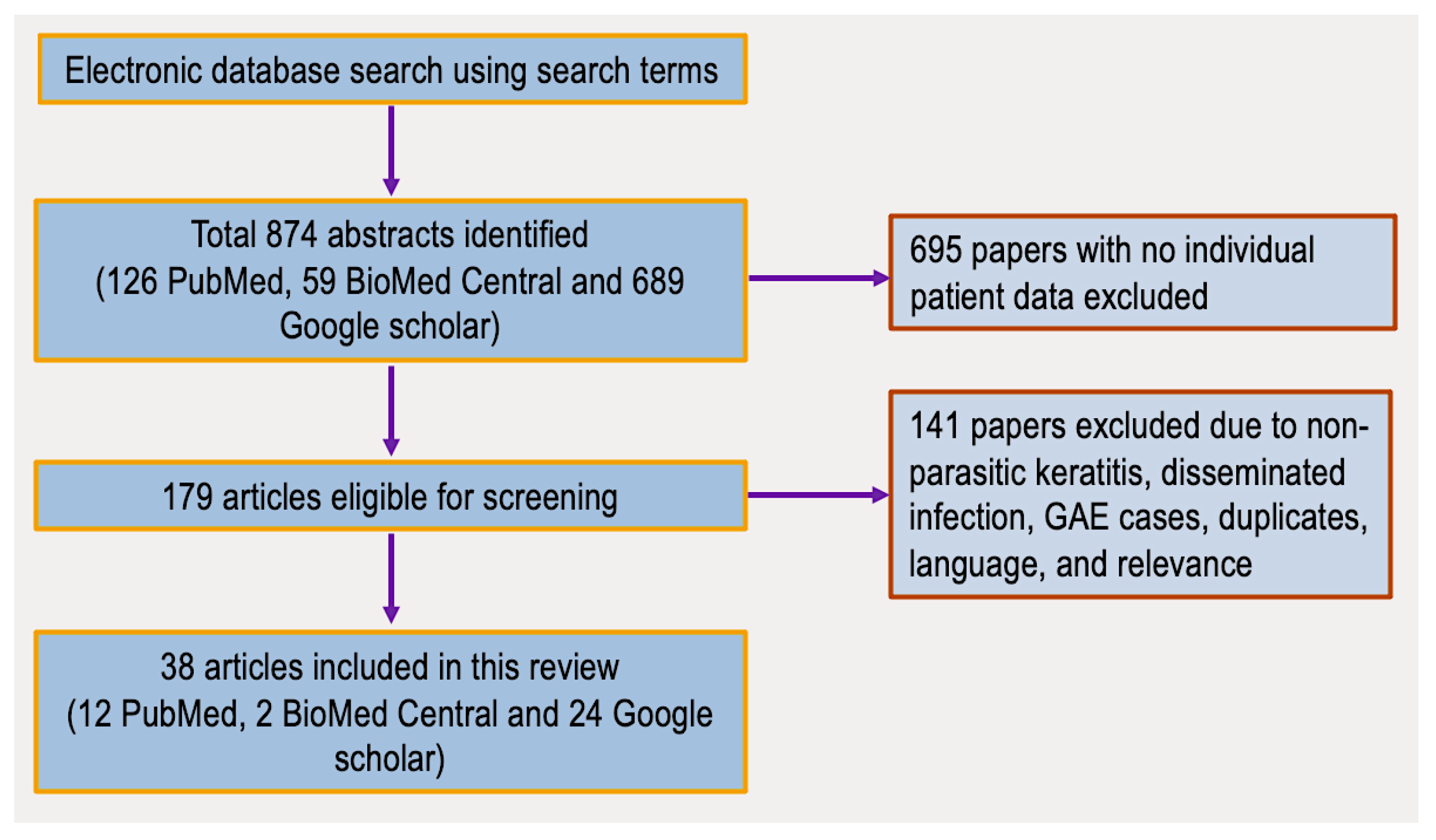 Parasitologia 02 00016 g001
