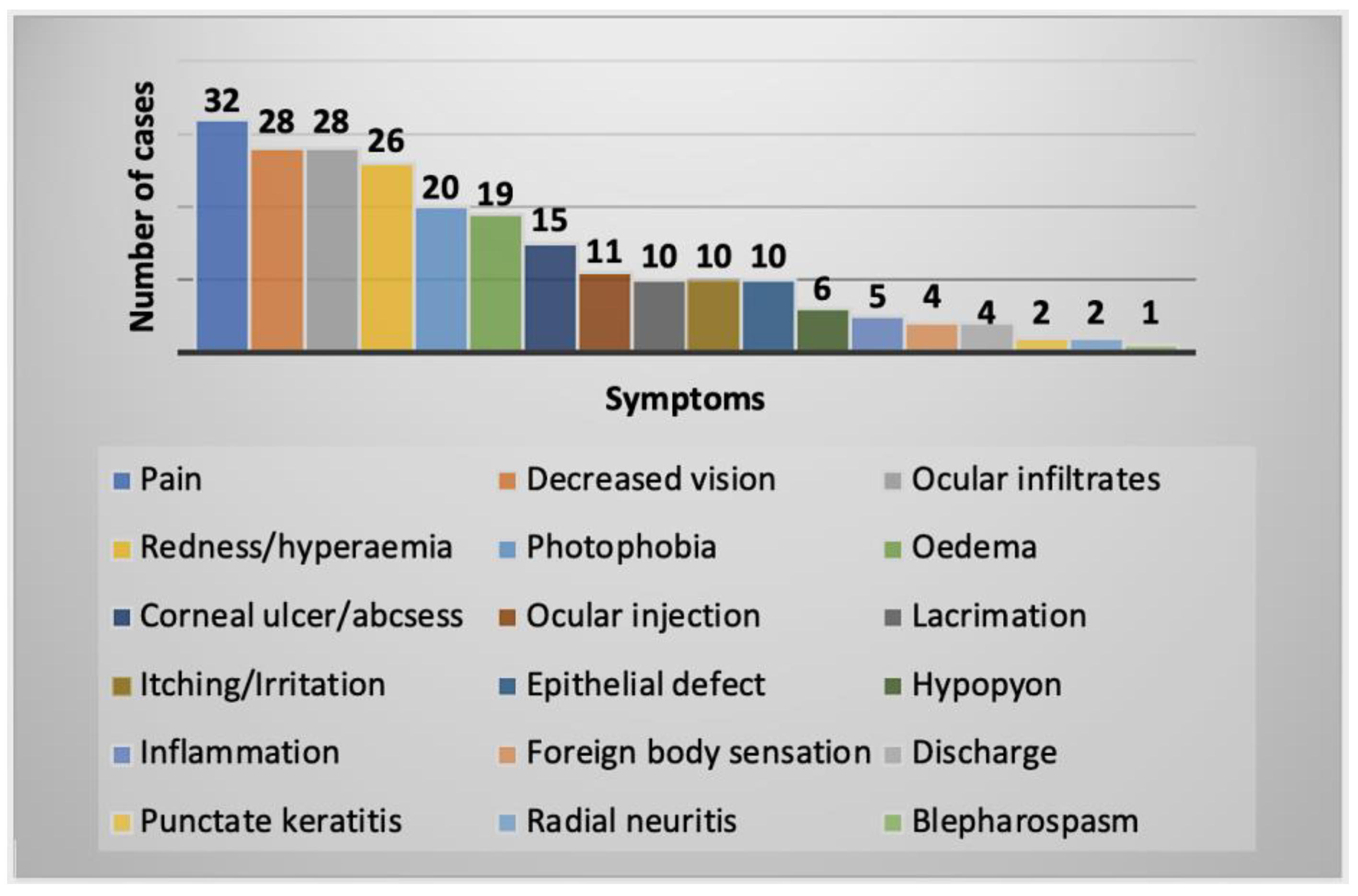 Parasitologia 02 00016 g003