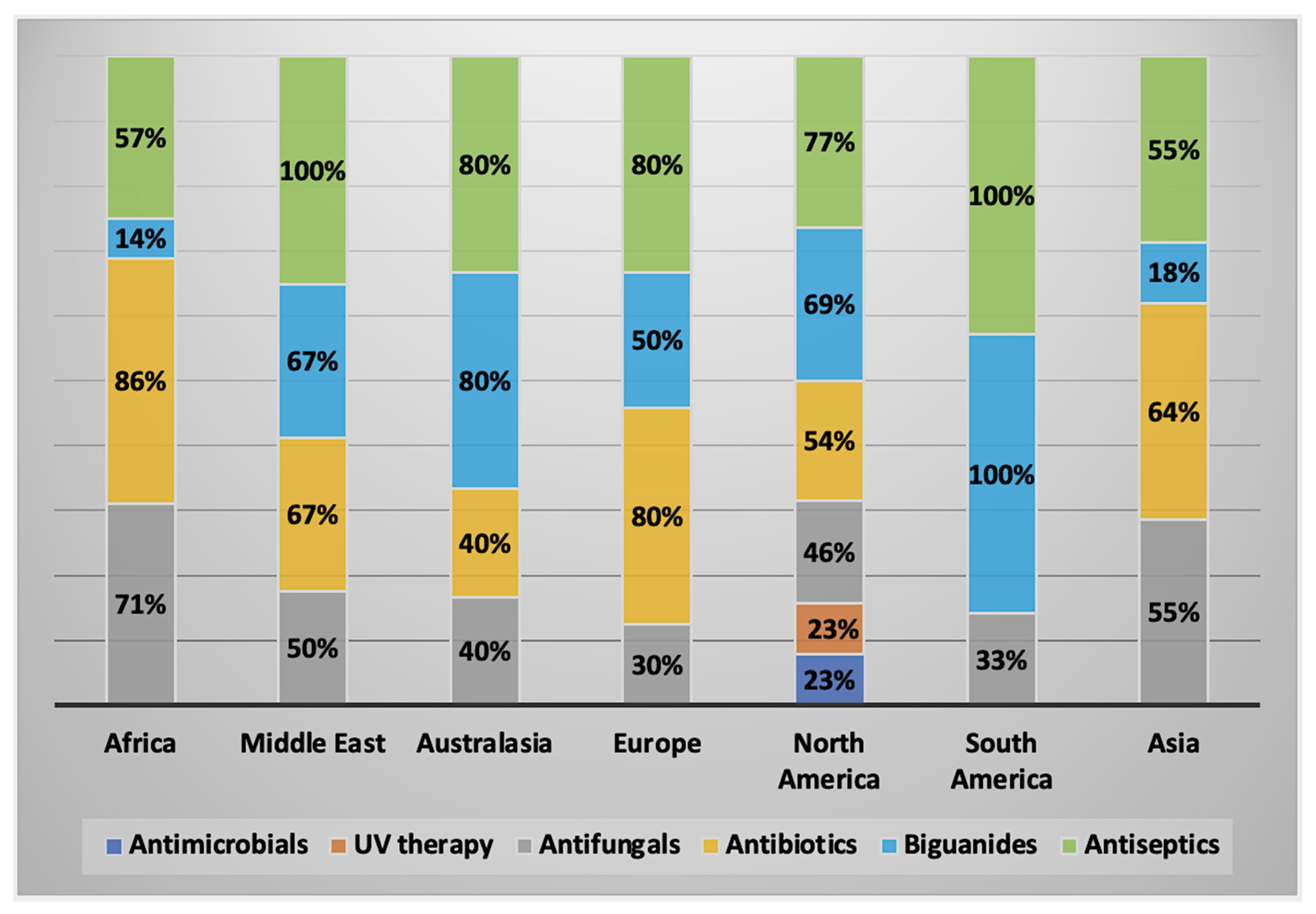 Parasitologia 02 00016 g006