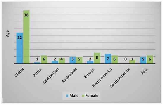 Parasitologia 02 00016 g0a1